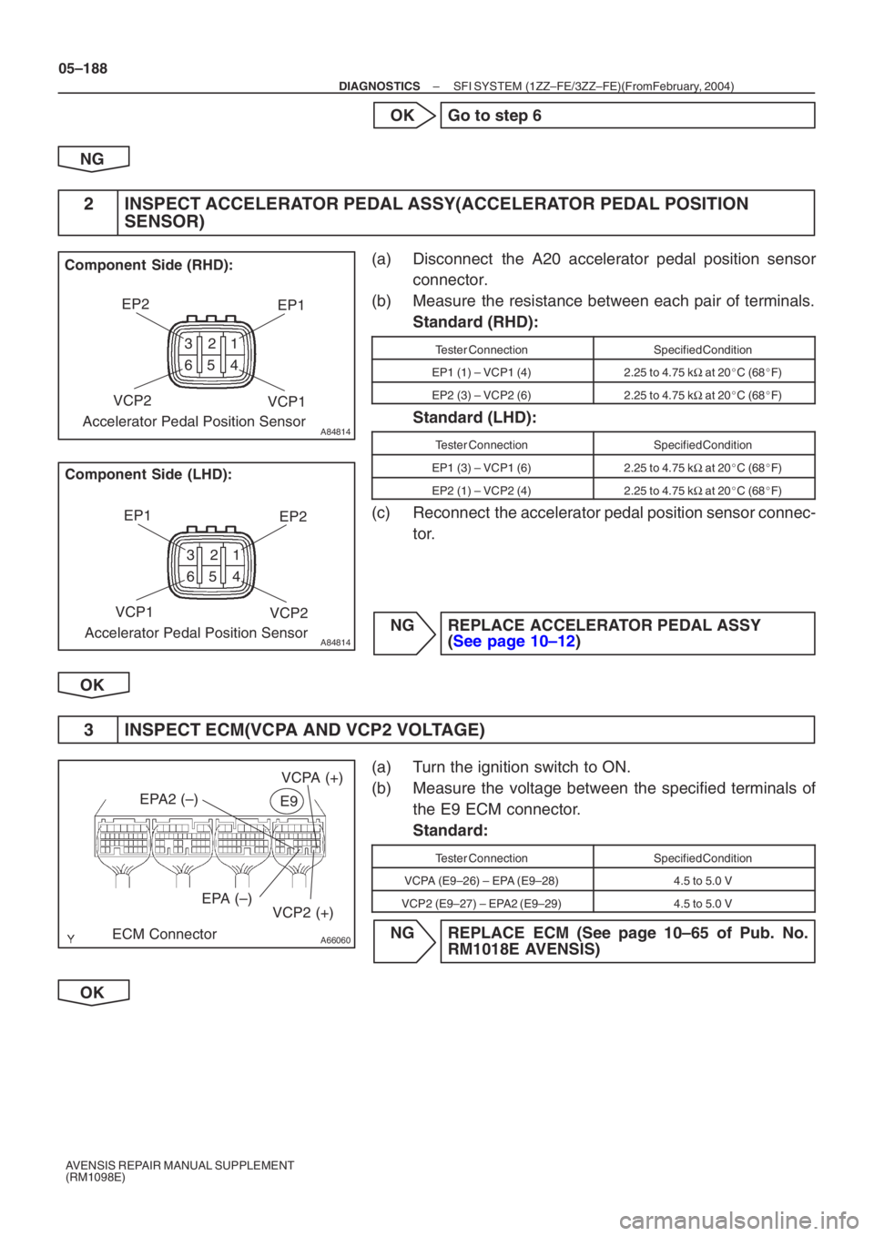 TOYOTA AVENSIS 2005  Service Repair Manual A84814
VCP2EP2
EP1
VCP1
Component  Side (RHD):
12
5
64 
3
Accelerator Pedal Position Sensor
A84814
VCP1 EP1
EP2
VCP2
12
5
64 
3
Accelerator Pedal Position Sensor
Component Side (LHD):
A66060ECM Connec