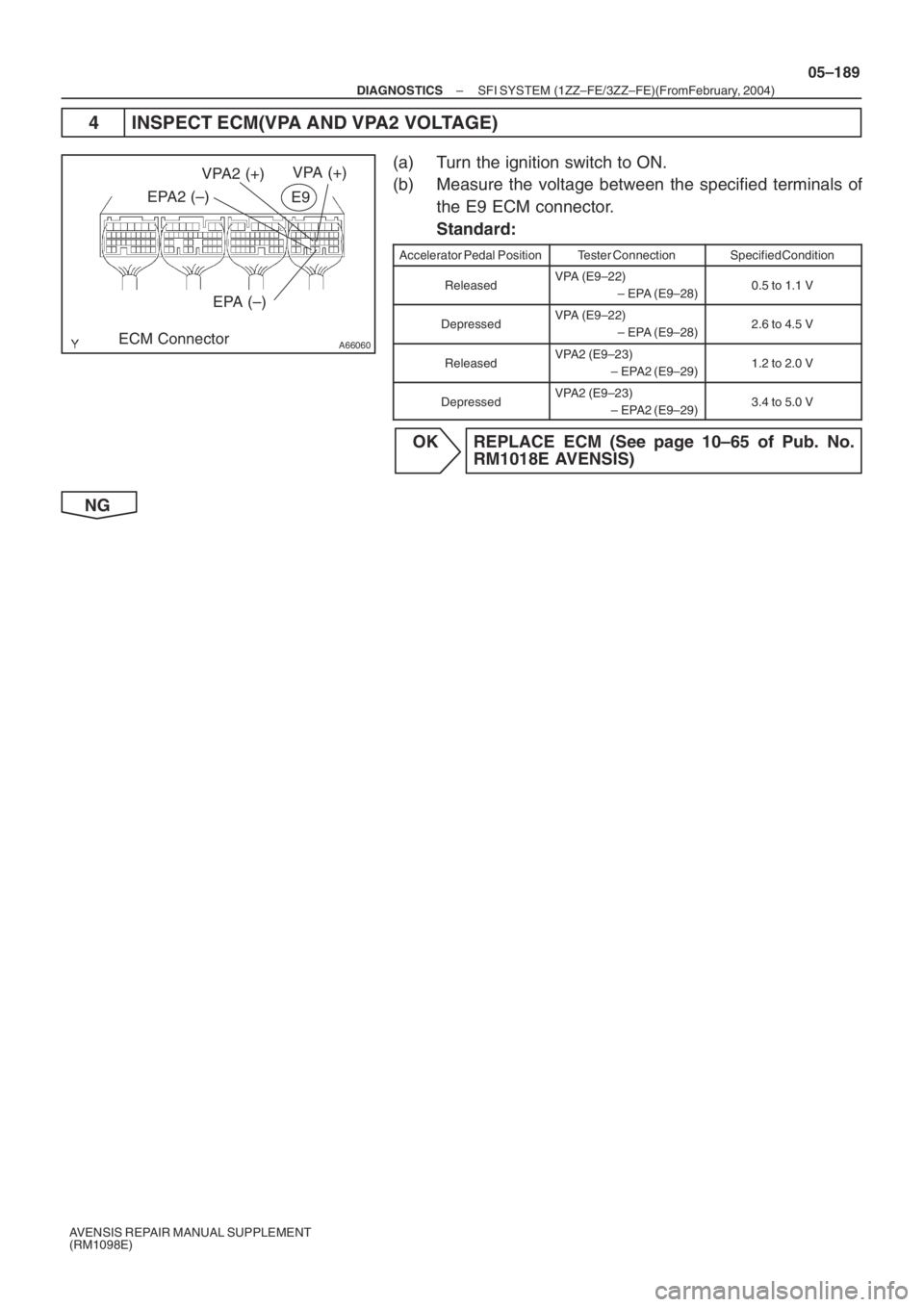 TOYOTA AVENSIS 2005  Service Repair Manual A66060ECM ConnectorEPA (–)E9
EPA2 (–)
VPA2 (+)VPA (+)
– DIAGNOSTICSSFI SYSTEM (1ZZ–FE/3ZZ–FE)(From February, 2004)
05–189
AVENSIS REPAIR MANUAL SUPPLEMENT
(RM1098E)
4 INSPECT ECM(VPA AND V