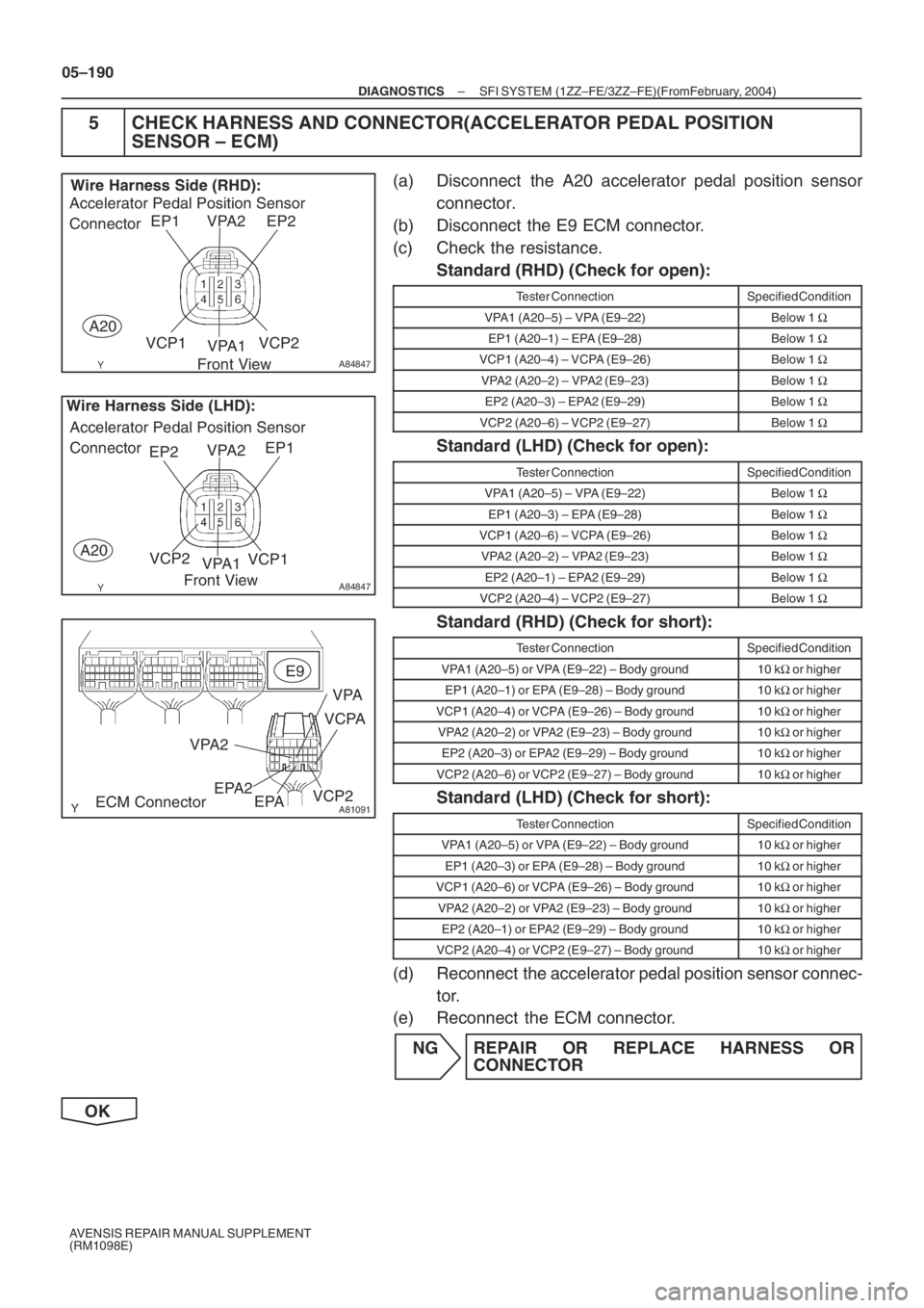 TOYOTA AVENSIS 2005  Service Repair Manual A84847
EP1 EP2VPA2
VCP1
VPA1VCP2 A20
Wire Harness Side (RHD):
Front View Accelerator Pedal Position Sensor 
Connector
A84847
EP1
EP2VPA2
VCP1
VPA1 VCP2 A20 Accelerator Pedal Position Sensor 
Connector