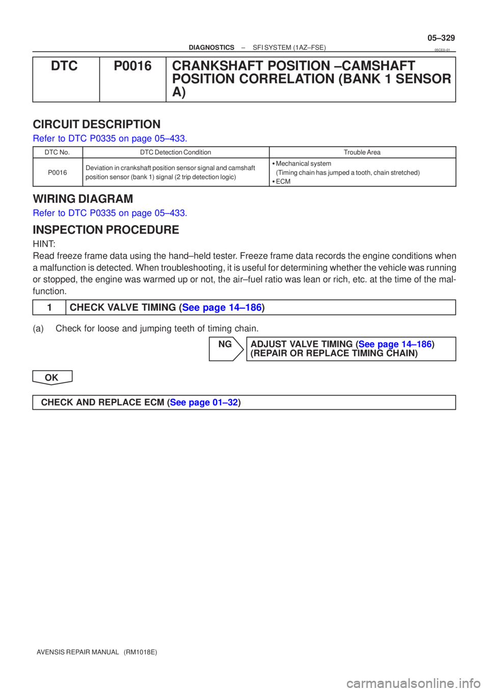 TOYOTA AVENSIS 2005  Service Repair Manual ±
DIAGNOSTICS SFI SYSTEM(1AZ±FSE)
05±329
AVENSIS REPAIR MANUAL   (RM1018E)
DTCP0016CRANKSHAFT POSITION ±CAMSHAFT
POSITION CORRELATION (BANK 1 SENSOR
A)
CIRCUIT DESCRIPTION
Refer to DTC P0335 on pa