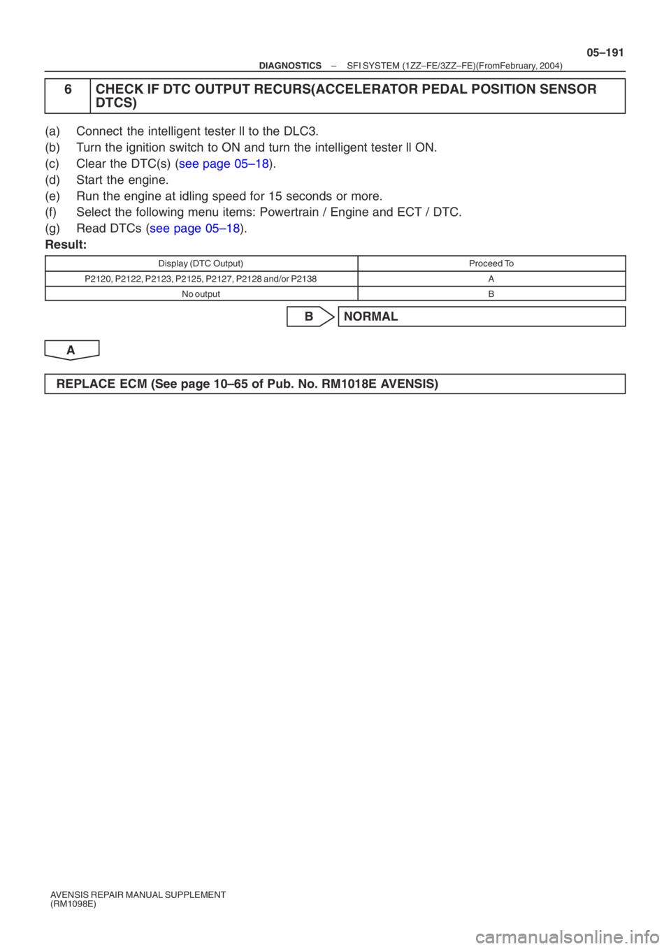 TOYOTA AVENSIS 2005 Service Repair Manual –
DIAGNOSTICS SFI SYSTEM (1ZZ–FE/3ZZ–FE)(From February, 2004)
05–191
AVENSIS REPAIR MANUAL SUPPLEMENT
(RM1098E)
6 CHECK IF DTC OUTPUT RECURS(ACCELERATOR PEDAL POSITION SENSOR
DTCS)
(a) Conne TOYOTA AVENSIS 2005 Service Repair Manual –
DIAGNOSTICS SFI SYSTEM (1ZZ–FE/3ZZ–FE)(From February, 2004)
05–191
AVENSIS REPAIR MANUAL SUPPLEMENT
(RM1098E)
6 CHECK IF DTC OUTPUT RECURS(ACCELERATOR PEDAL POSITION SENSOR
DTCS)
(a) Conne