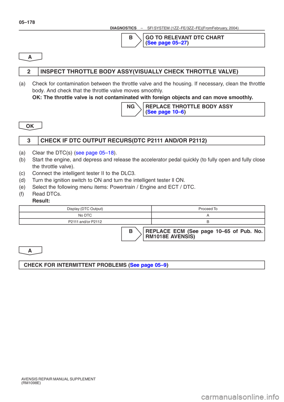 TOYOTA AVENSIS 2005 Service Repair Manual 05–178
–
DIAGNOSTICS SFI SYSTEM (1ZZ–FE/3ZZ–FE)(From February, 2004)
AVENSIS REPAIR MANUAL SUPPLEMENT
(RM1098E)
B GO TO RELEVANT DTC CHART (See page 05–27 )
A
2 INSPECT THROTTLE BODY AS TOYOTA AVENSIS 2005 Service Repair Manual 05–178
–
DIAGNOSTICS SFI SYSTEM (1ZZ–FE/3ZZ–FE)(From February, 2004)
AVENSIS REPAIR MANUAL SUPPLEMENT
(RM1098E)
B GO TO RELEVANT DTC CHART (See page 05–27 )
A
2 INSPECT THROTTLE BODY AS