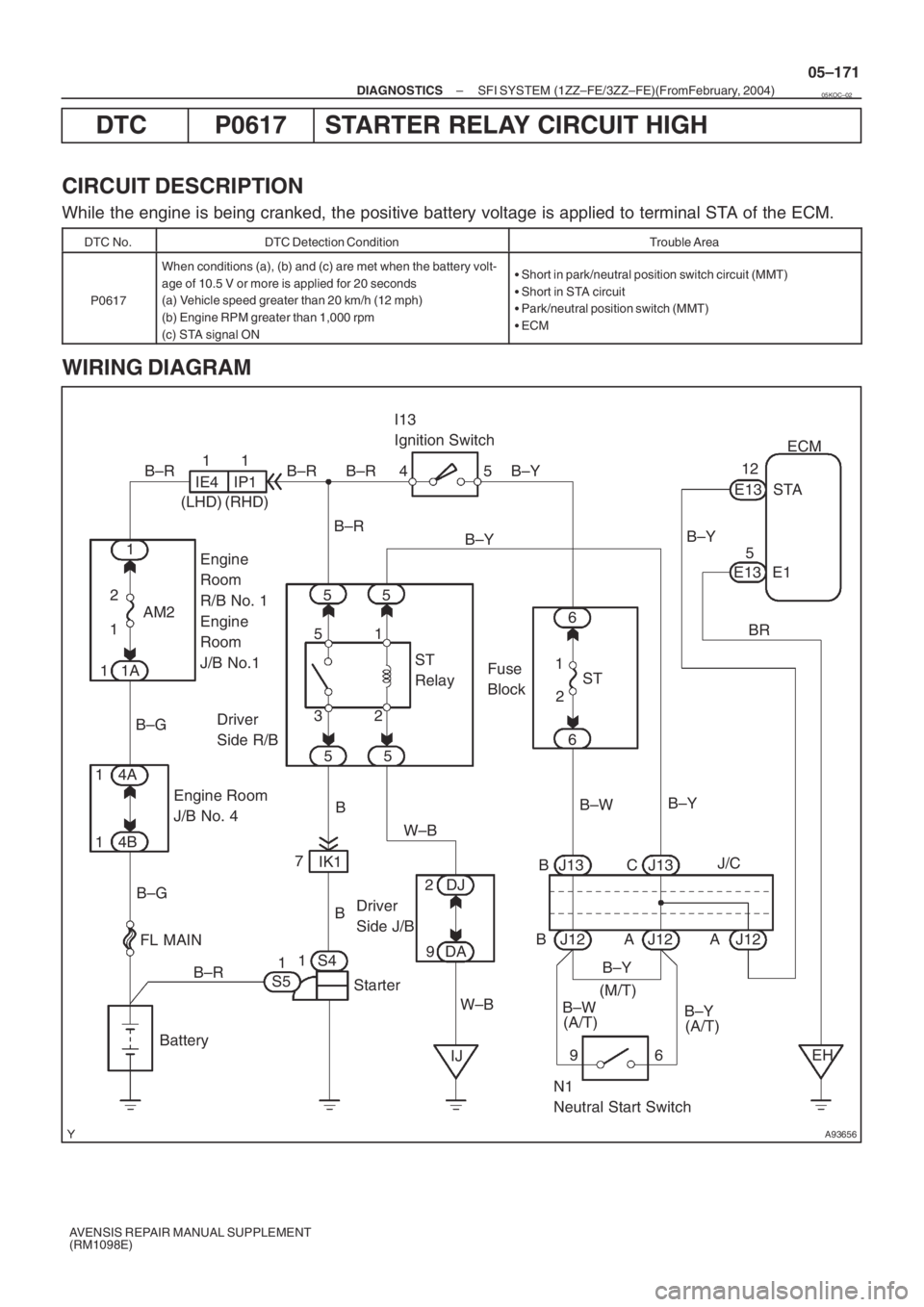 TOYOTA AVENSIS 2005 Service Repair Manual A93656
ECM
STA E1312
B–Y
IJW–BJ12 BB J13J/C W–B 1 5
32 1AM2 2
B–G
B–R1
S51S4
Starter
Battery7
IK1
FL MAIN 4B 4A
Engine Room
J/B No. 4
BB 55
5 1
11A
B–GB–R
IE41
(LHD)IP11
(RHD)B–R
Engi TOYOTA AVENSIS 2005 Service Repair Manual A93656
ECM
STA E1312
B–Y
IJW–BJ12 BB J13J/C W–B 1 5
32 1AM2 2
B–G
B–R1
S51S4
Starter
Battery7
IK1
FL MAIN 4B 4A
Engine Room
J/B No. 4
BB 55
5 1
11A
B–GB–R
IE41
(LHD)IP11
(RHD)B–R
Engi