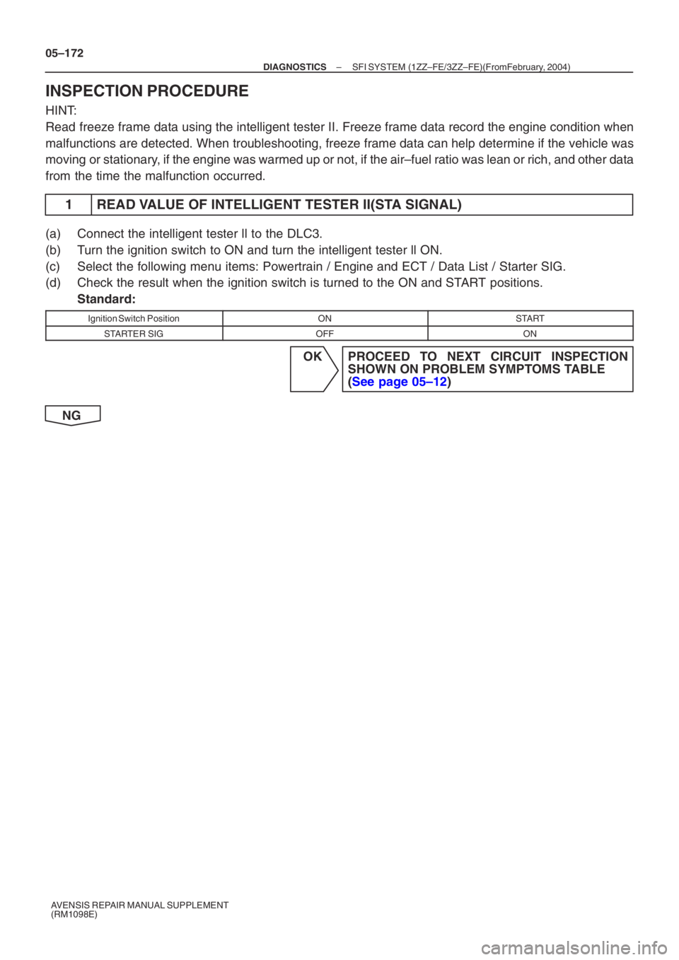 TOYOTA AVENSIS 2005 Service Repair Manual 05–172
–
DIAGNOSTICS SFI SYSTEM (1ZZ–FE/3ZZ–FE)(From February, 2004)
AVENSIS REPAIR MANUAL SUPPLEMENT
(RM1098E)
INSPECTION PROCEDURE
HINT:
Read freeze frame data using the intelligent teste TOYOTA AVENSIS 2005 Service Repair Manual 05–172
–
DIAGNOSTICS SFI SYSTEM (1ZZ–FE/3ZZ–FE)(From February, 2004)
AVENSIS REPAIR MANUAL SUPPLEMENT
(RM1098E)
INSPECTION PROCEDURE
HINT:
Read freeze frame data using the intelligent teste