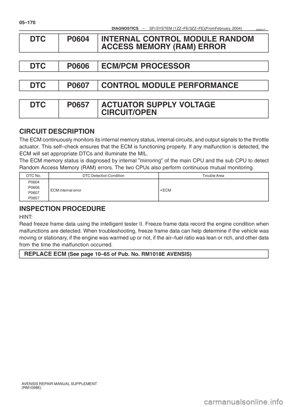 TOYOTA AVENSIS 2005 Service Repair Manual 05–170
– DIAGNOSTICSSFI SYSTEM (1ZZ–FE/3ZZ–FE)(From February, 2004)
AVENSIS REPAIR MANUAL SUPPLEMENT
(RM1098E)
DTC P0604 INTERNAL CONTROL MODULE RANDOM
ACCESS MEMORY (RAM) ERROR
DTC P0606 ECM/ TOYOTA AVENSIS 2005 Service Repair Manual 05–170
– DIAGNOSTICSSFI SYSTEM (1ZZ–FE/3ZZ–FE)(From February, 2004)
AVENSIS REPAIR MANUAL SUPPLEMENT
(RM1098E)
DTC P0604 INTERNAL CONTROL MODULE RANDOM
ACCESS MEMORY (RAM) ERROR
DTC P0606 ECM/