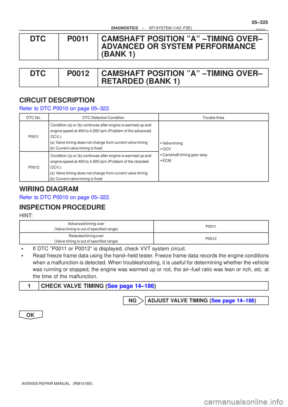 TOYOTA AVENSIS 2005  Service Repair Manual ±
DIAGNOSTICS SFI SYSTEM(1AZ±FSE)
05±325
AVENSIS REPAIR MANUAL   (RM1018E)
DTCP0011CAMSHAFT POSITION ºAº ±TIMING OVER±
ADVANCED OR SYSTEM PERFORMANCE
(BANK 1)
DTCP0012CAMSHAFT POSITION ºAº ±