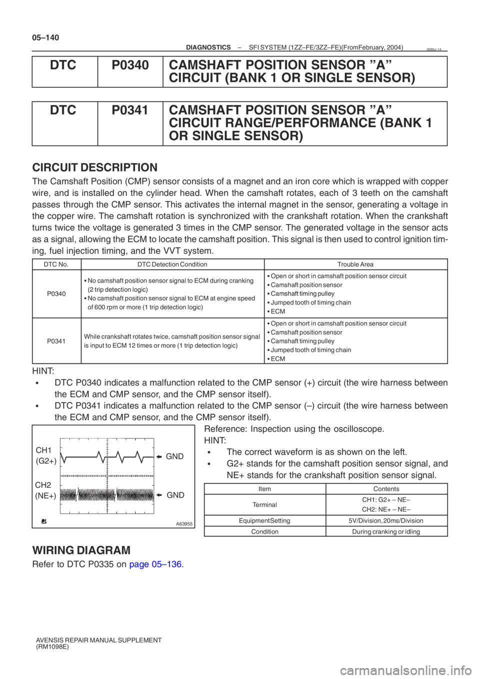 TOYOTA AVENSIS 2005  Service Repair Manual A63955
GND
CH1 
(G2+)
CH2
(NE+) GND
05–140
–
DIAGNOSTICS SFI SYSTEM (1ZZ–FE/3ZZ–FE)(From  February, 2004)
AVENSIS REPAIR MANUAL SUPPLEMENT 
(RM1098E)
DTC P0340 CAMSHAFT POSITION SENSOR ”A”