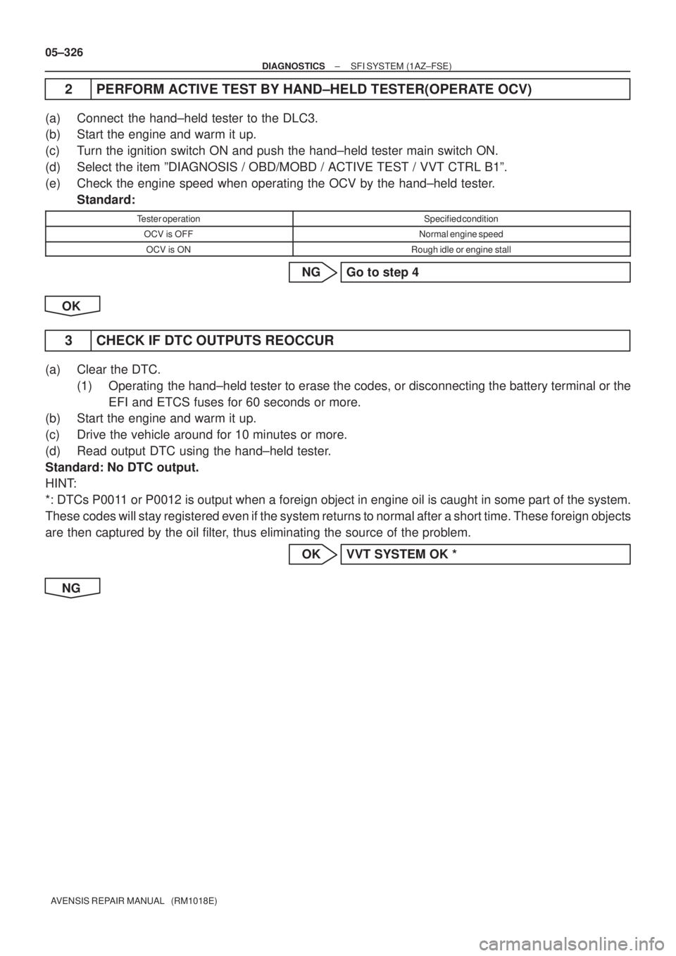 TOYOTA AVENSIS 2005  Service Repair Manual 05±326
± DIAGNOSTICSSFI SYSTEM (1AZ±FSE)
AVENSIS REPAIR MANUAL   (RM1018E)
2 PERFORM ACTIVE TEST BY HAND±HELD TESTER(OPERATE OCV)
(a) Connect  the hand±held tester to the DLC3.
(b) Start the engi