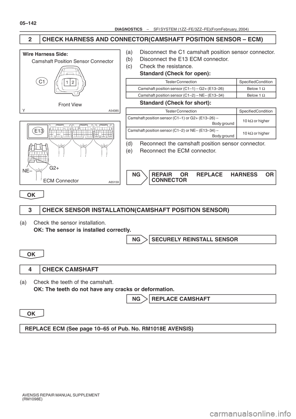 TOYOTA AVENSIS 2005  Service Repair Manual A54385
Wire Harness Side:
Camshaft Position Sensor Connector
C1
Front View
A65159ECM ConnectorG2+ E13
NE–
05–142
– DIAGNOSTICSSFI SYSTEM (1ZZ–FE/3ZZ–FE)(From February, 2004)
AVENSIS REPAIR M