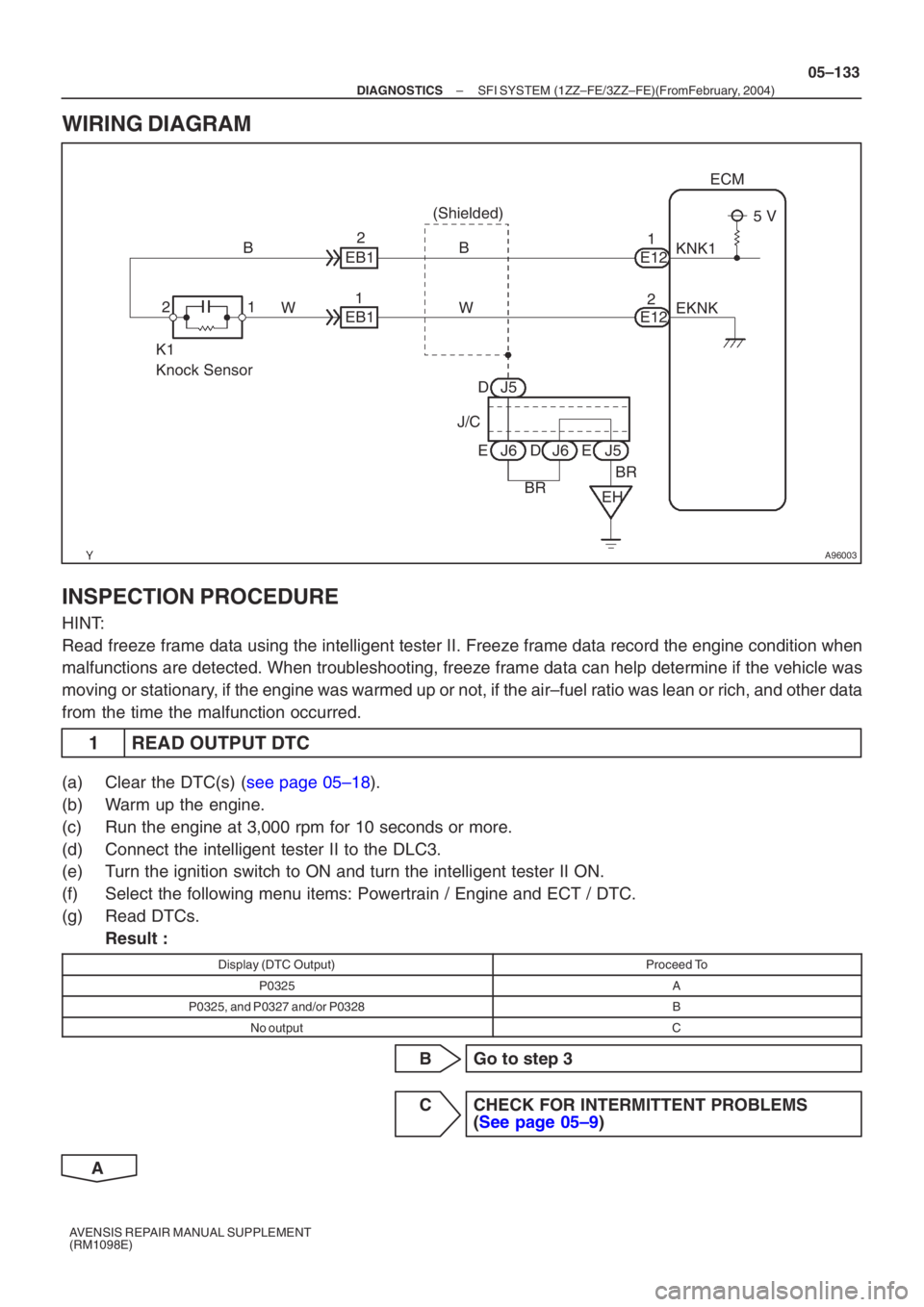 TOYOTA AVENSIS 2005  Service Repair Manual A96003
K1 
Knock Sensor1 (Shielded)
J/C J5
J51
E12 ECM
KNK1
EH
2
E122
EKNK
BB
J65 V
W
J6
EE D
EB1 
EB1
2
1
D
BR BR
W
–
DIAGNOSTICS SFI SYSTEM (1ZZ–FE/3ZZ–FE)(From  February, 2004)
05–133
AVENS