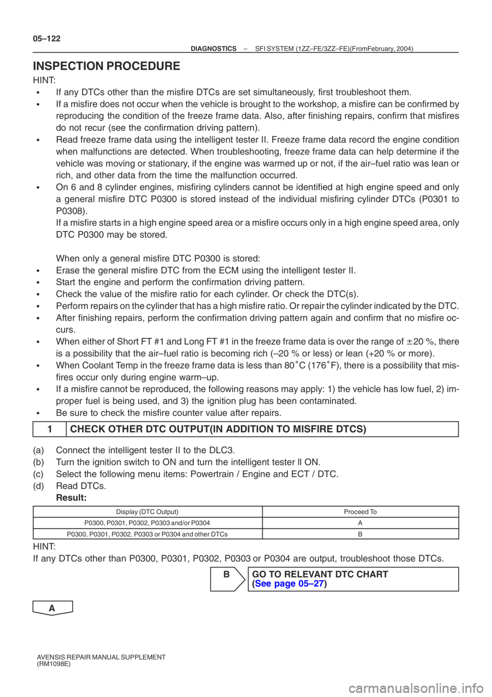 TOYOTA AVENSIS 2005  Service Repair Manual 05–122
–
DIAGNOSTICS SFI SYSTEM (1ZZ–FE/3ZZ–FE)(From  February, 2004)
AVENSIS REPAIR MANUAL SUPPLEMENT 
(RM1098E)
INSPECTION PROCEDURE
HINT:
If any DTCs other than the misfire DTCs are set si