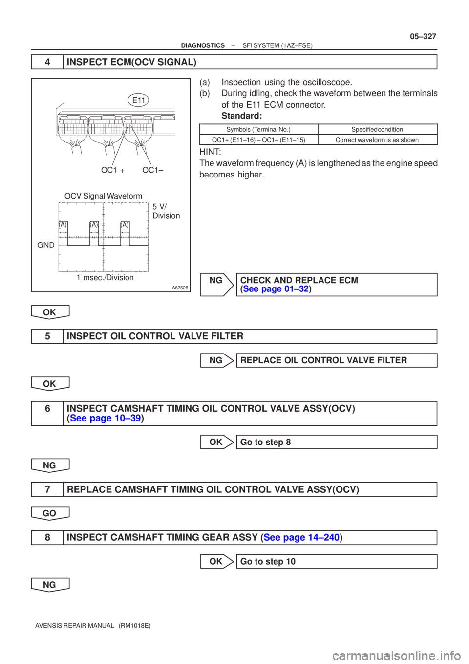 TOYOTA AVENSIS 2005  Service Repair Manual A67528
OCV Signal Waveform1 msec./Division 5 V/
Division
GND
(A)(A) (A)
E11
OC1 +OC1±
±
DIAGNOSTICS SFI SYSTEM(1AZ±FSE)
05±327
AVENSIS REPAIR MANUAL   (RM1018E)
4INSPECT ECM(OCV SIGNAL)
(a)Inspect