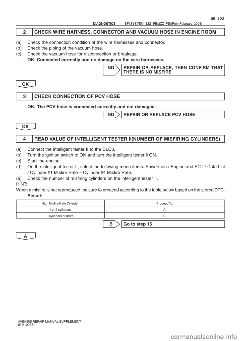 TOYOTA AVENSIS 2005  Service Repair Manual – DIAGNOSTICSSFI SYSTEM (1ZZ–FE/3ZZ–FE)(From February, 2004)
05–123
AVENSIS REPAIR MANUAL SUPPLEMENT
(RM1098E)
2 CHECK WIRE HARNESS, CONNECTOR AND VACUUM HOSE IN ENGINE ROOM
(a) Check the conn