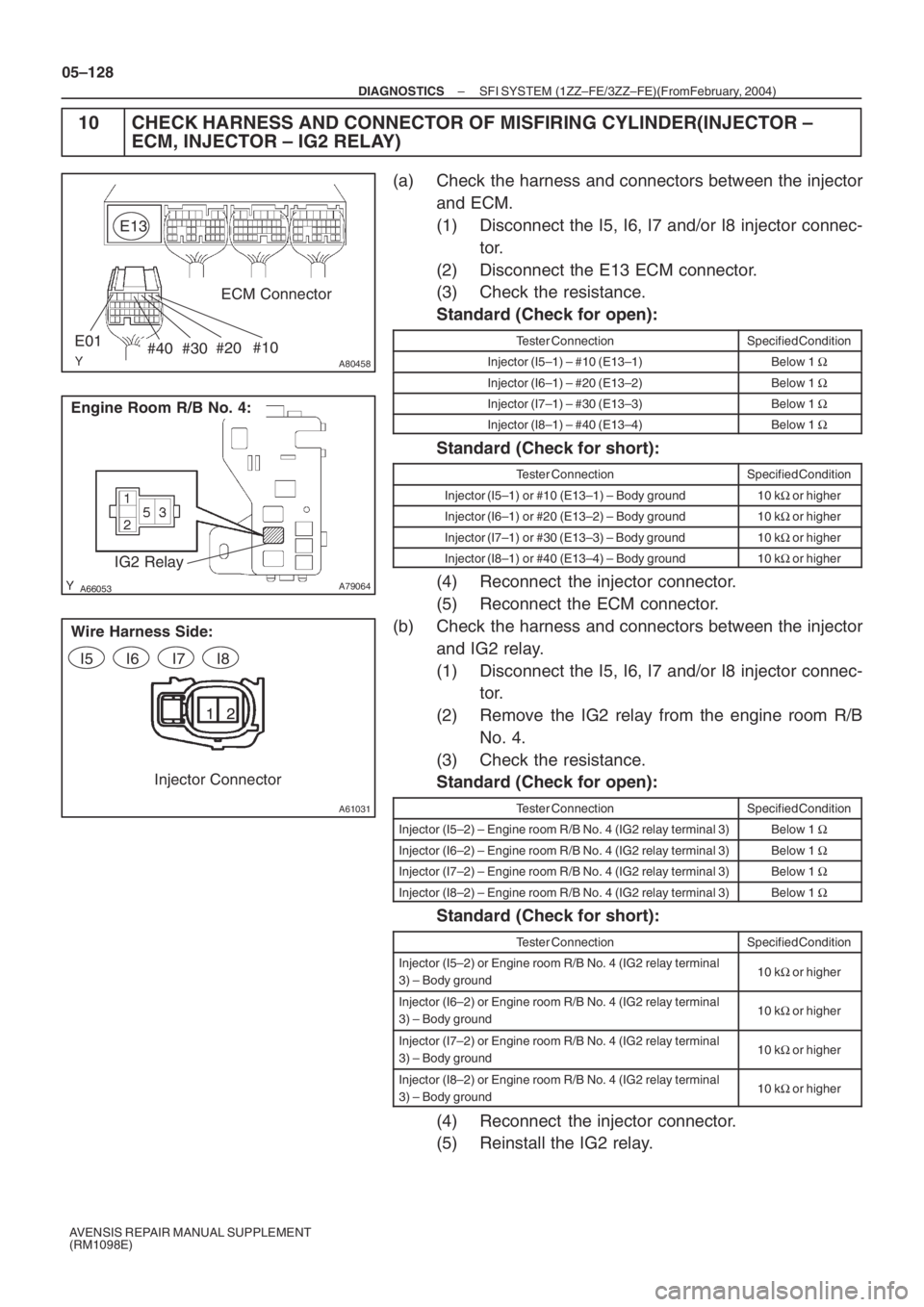 TOYOTA AVENSIS 2005  Service Repair Manual A80458
E13
ECM Connector
E01
#40#30#20#10

A79064
IG2 Relay
Engine Room R/B No. 4:
1212
A61031
Wire Harness Side:
I5
I6 I7 I8
Injector Connector
05–128
– DIAGNOSTICSSFI SYSTEM (1ZZ–FE/3ZZ