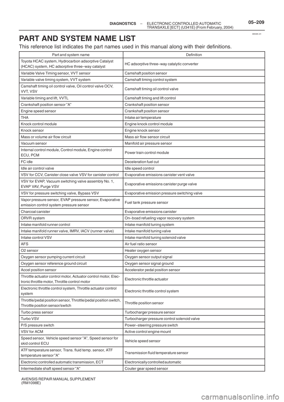 TOYOTA AVENSIS 2005  Service Owners Manual 05KAK–01
– DIAGNOSTICSELECTRONIC CONTROLLED AUTOMATIC
TRANSAXLE [ECT] (U341E) (From February, 2004)05–209
AVENSIS REPAIR MANUAL SUPPLEMENT
(RM1098E)
PART AND SYSTEM NAME LIST
This reference list