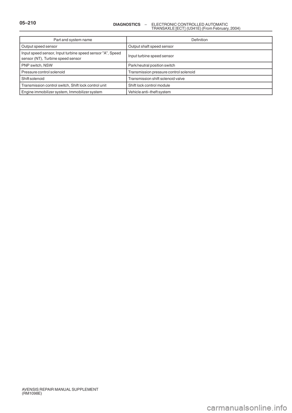 TOYOTA AVENSIS 2005  Service Repair Manual 05–210– DIAGNOSTICSELECTRONIC CONTROLLED AUTOMATIC
TRANSAXLE [ECT] (U341E) (From February, 2004)
AVENSIS REPAIR MANUAL SUPPLEMENT
(RM1098E)Part and system name Definition
Output speed sensorOutput
