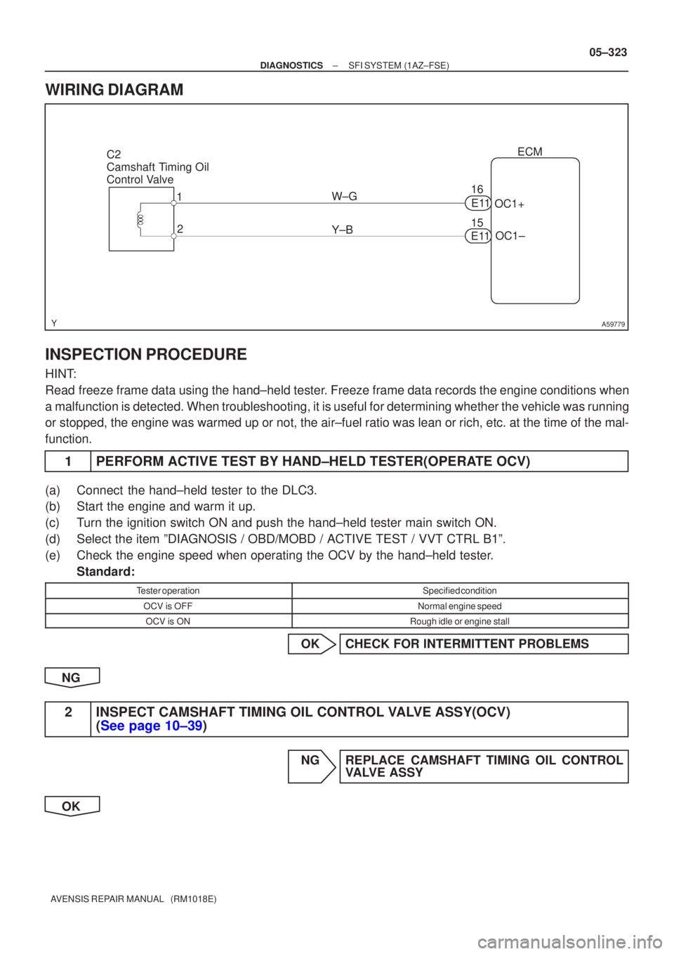 TOYOTA AVENSIS 2005  Service Repair Manual A59779
C2 
Camshaft Timing Oil 
Control Valve1
2 ECM
W±G OC1+
15
Y±B OC1±
E11
16
E11
±
DIAGNOSTICS SFI SYSTEM(1AZ±FSE)
05±323
AVENSIS REPAIR MANUAL   (RM1018E)
WIRING DIAGRAM
INSPECTION PROCEDUR