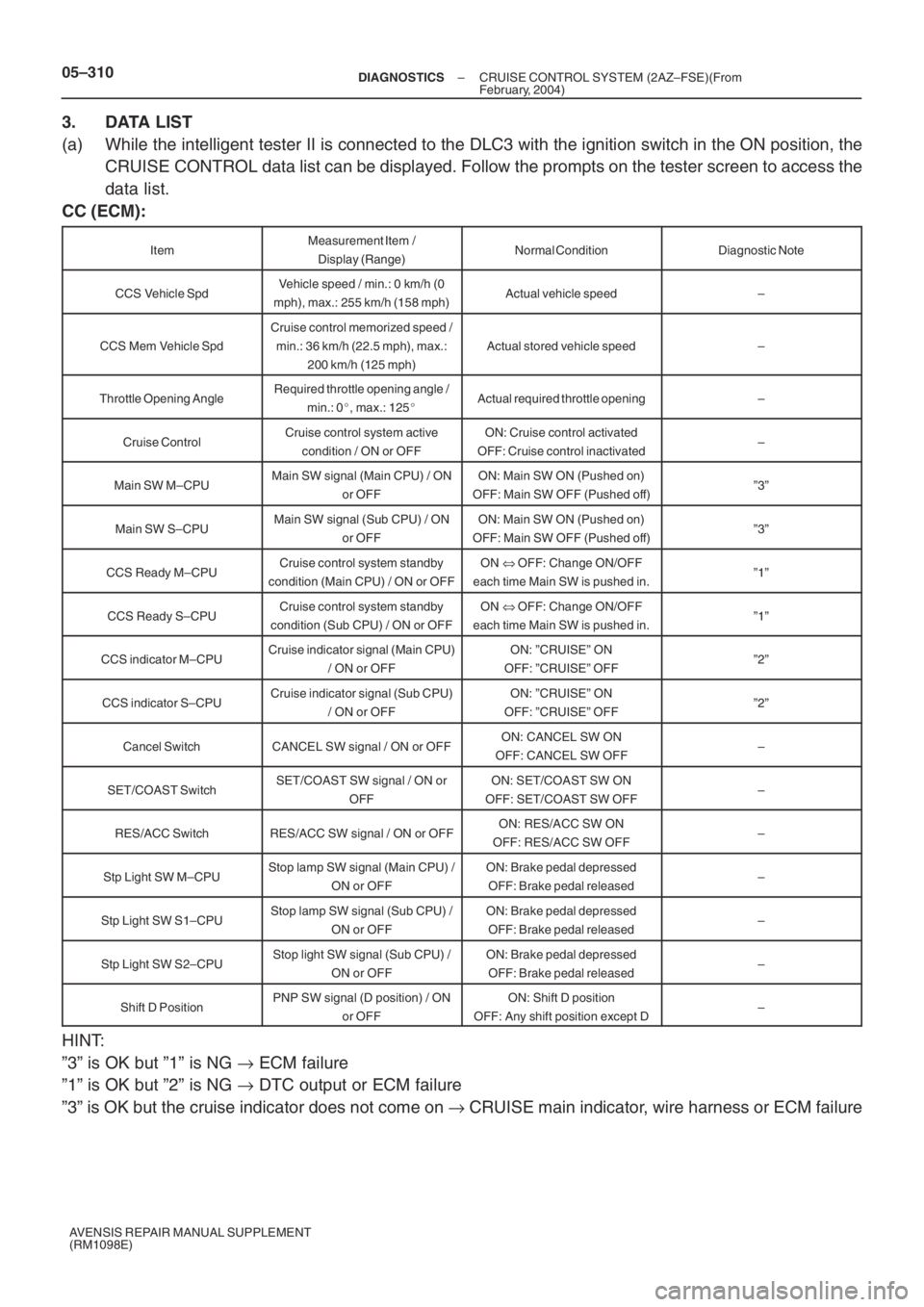 TOYOTA AVENSIS 2005  Service Repair Manual 05–310– DIAGNOSTICSCRUISE CONTROL SYSTEM (2AZ–FSE)(From
February, 2004)
AVENSIS REPAIR MANUAL SUPPLEMENT
(RM1098E)
3. DATA LIST
(a) While the intelligent tester II is connected to the DLC3 with 