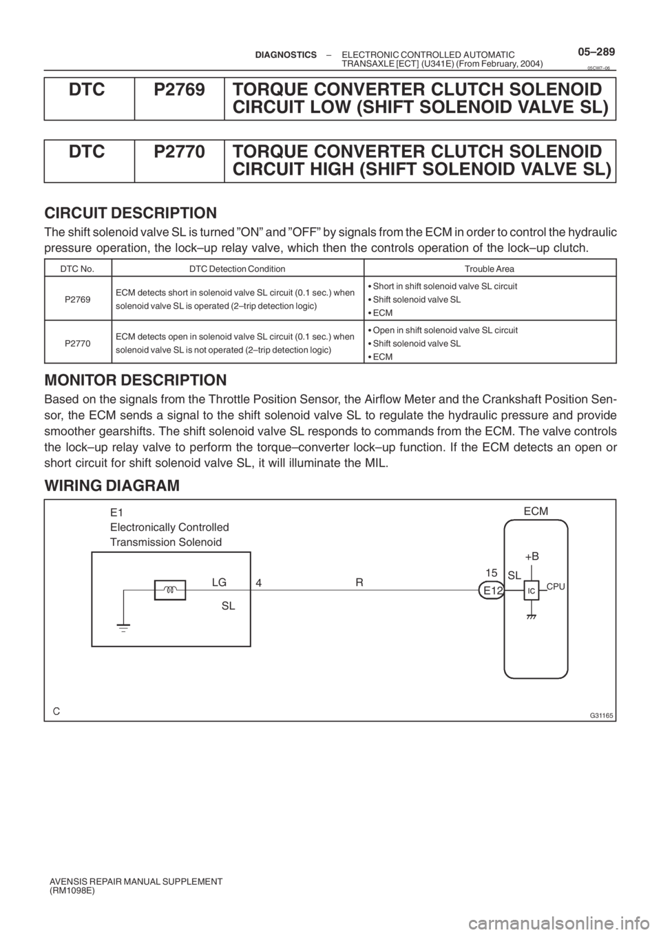 TOYOTA AVENSIS 2005  Service Repair Manual G31165
E1
Electronically Controlled
Transmission Solenoid
R
E12SLECM
15
LG
4
SL+B
CPU
– DIAGNOSTICSELECTRONIC CONTROLLED AUTOMATIC
TRANSAXLE [ECT] (U341E) (From February, 2004)05–289
AVENSIS REPAI