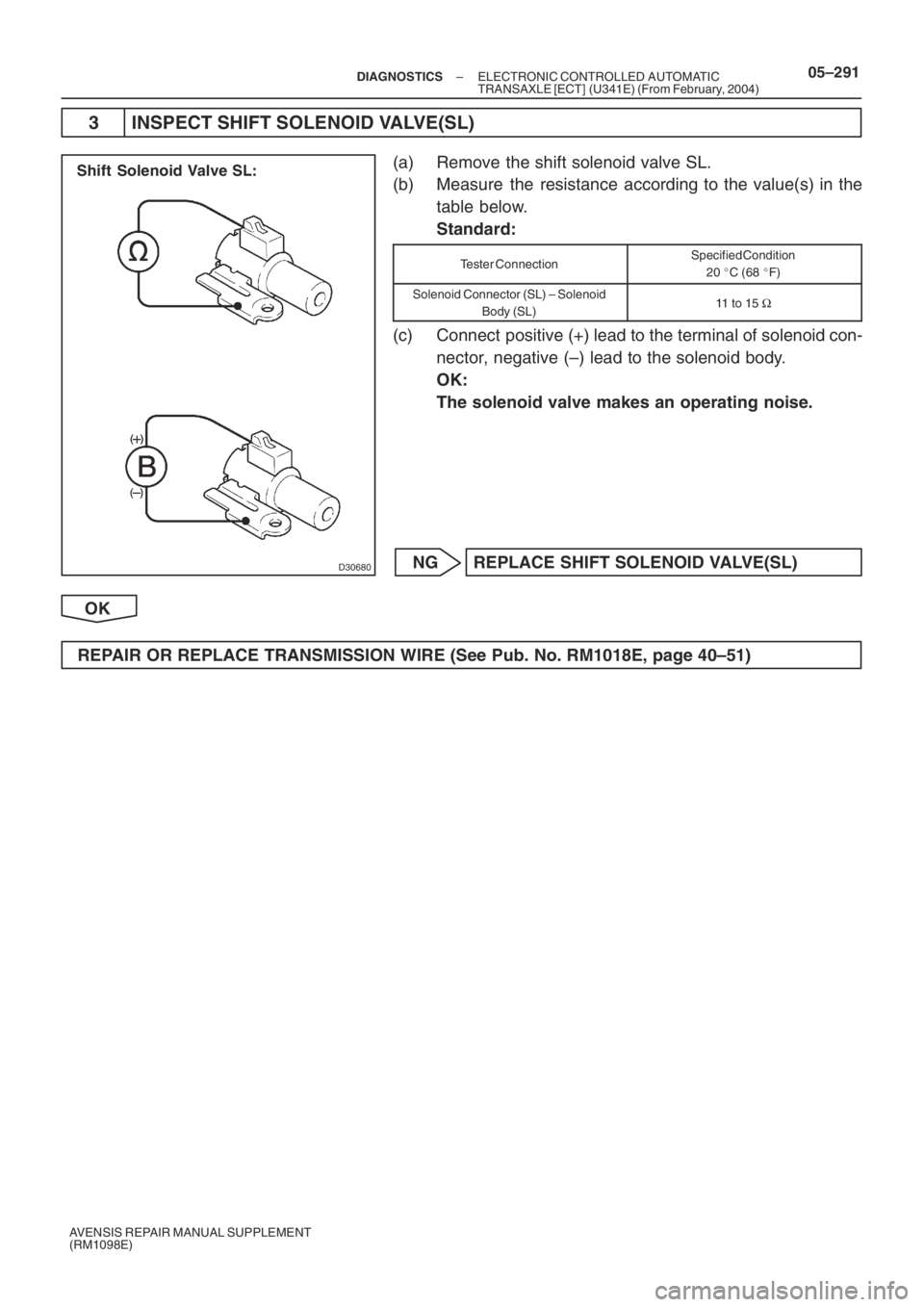 TOYOTA AVENSIS 2005  Service Repair Manual D30680
Shift Solenoid Valve SL:
– DIAGNOSTICSELECTRONIC CONTROLLED AUTOMATIC
TRANSAXLE [ECT] (U341E) (From February, 2004)05–291
AVENSIS REPAIR MANUAL SUPPLEMENT
(RM1098E)
3 INSPECT SHIFT SOLENOID