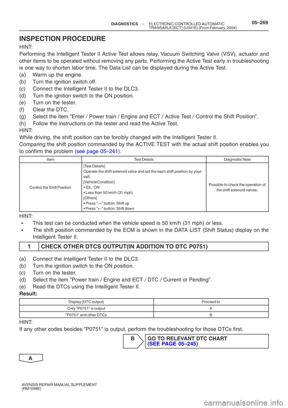 TOYOTA AVENSIS 2005  Service Repair Manual –
DIAGNOSTICS ELECTRONIC CONTROLLED AUTOMATIC 
TRANSAXLE [ECT] (U341E) (From February, 2004)05–269
AVENSIS REPAIR MANUAL SUPPLEMENT
(RM1098E)
INSPECTION PROCEDURE
HINT: 
Performing the Intelligent
