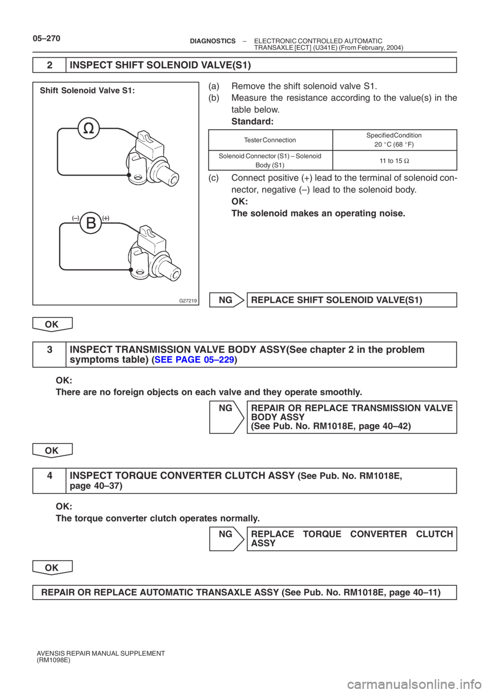 TOYOTA AVENSIS 2005  Service Repair Manual G27219
Shift Solenoid Valve S1:
05–270–
DIAGNOSTICS ELECTRONIC CONTROLLED AUTOMATIC 
TRANSAXLE [ECT] (U341E) (From February, 2004)
AVENSIS REPAIR MANUAL SUPPLEMENT
(RM1098E)
2 INSPECT SHIFT SOLENO