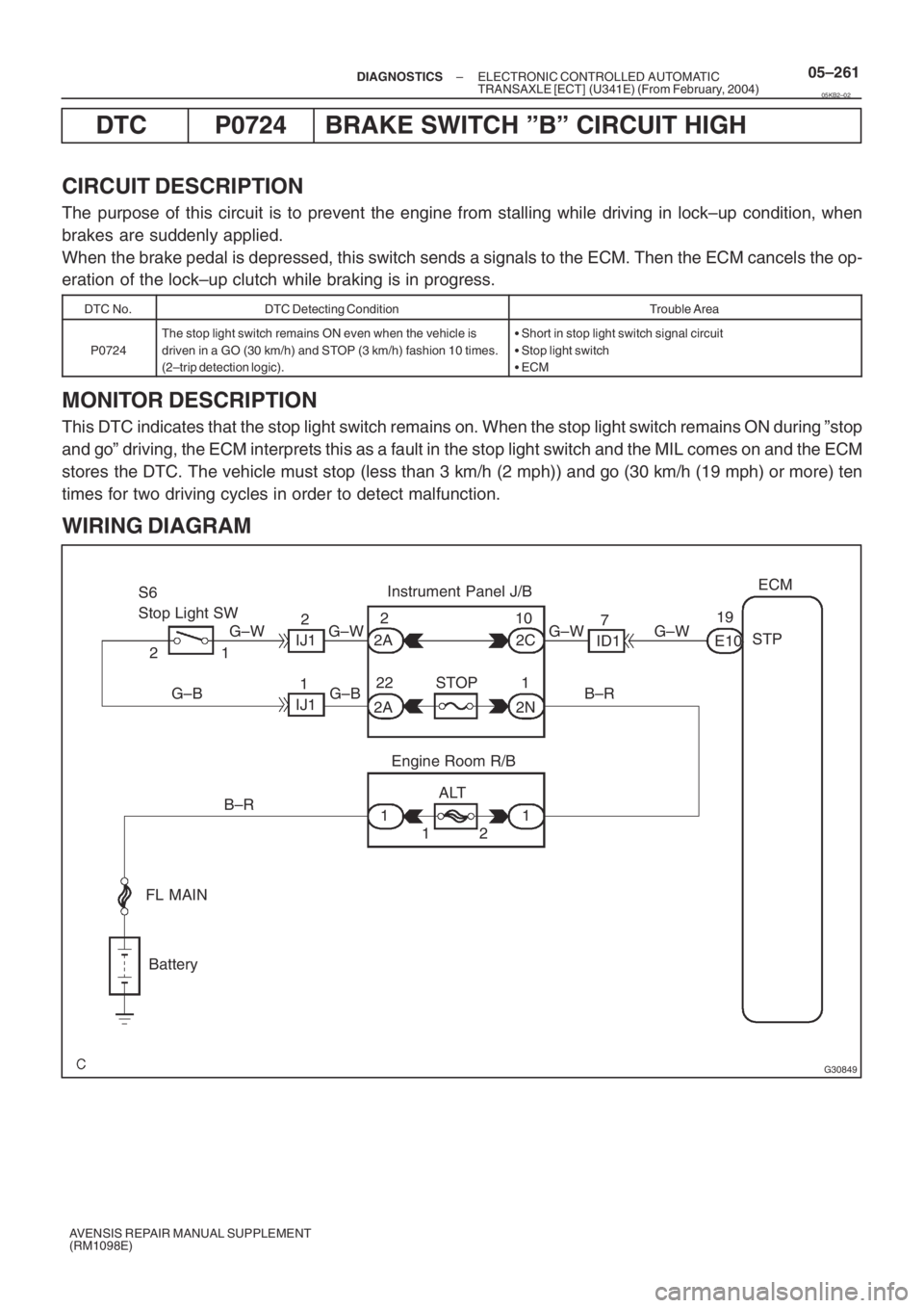 TOYOTA AVENSIS 2005  Service Repair Manual G30849
Instrument Panel J/B
S6
Stop Light SW
Engine Room R/BECM
STP
E1019
G–W 7
ID1
B–R 2C
2N 2ASTOP 110 2
22 IJ1
IJ112
21
G–B
B–R
FL MAIN
Battery11
12ALTG–W G–W
2A G–W
G–B
– DIAGNOS