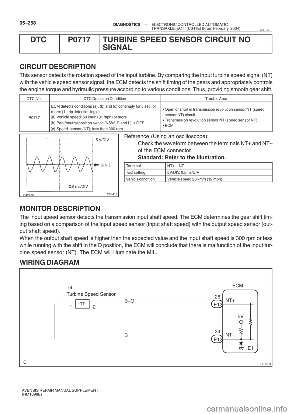TOYOTA AVENSIS 2005  Service Repair Manual 
C42920C53419
5 V/DIV
0.5 ms/DIV
G31763
ECM
NT+
NT– 26
34 B–O
B 2 1E12
E12 T4 
Turbine Speed Sensor
5V
E1 05–258
– DIAGNOSTICSELECTRONIC CONTROLLED AUTOMATIC
TRANSAXLE [ECT] (U341E) (From F