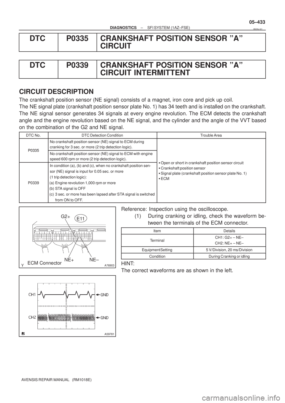TOYOTA AVENSIS 2005  Service Repair Manual A76903
NE+ G2+
NE±ECM ConnectorE11
A59781
± DIAGNOSTICSSFI SYSTEM (1AZ±FSE)
05±433
AVENSIS REPAIR MANUAL   (RM1018E)
DTC P0335 CRANKSHAFT POSITION SENSOR ºAº
CIRCUIT
DTC P0339 CRANKSHAFT POSITIO