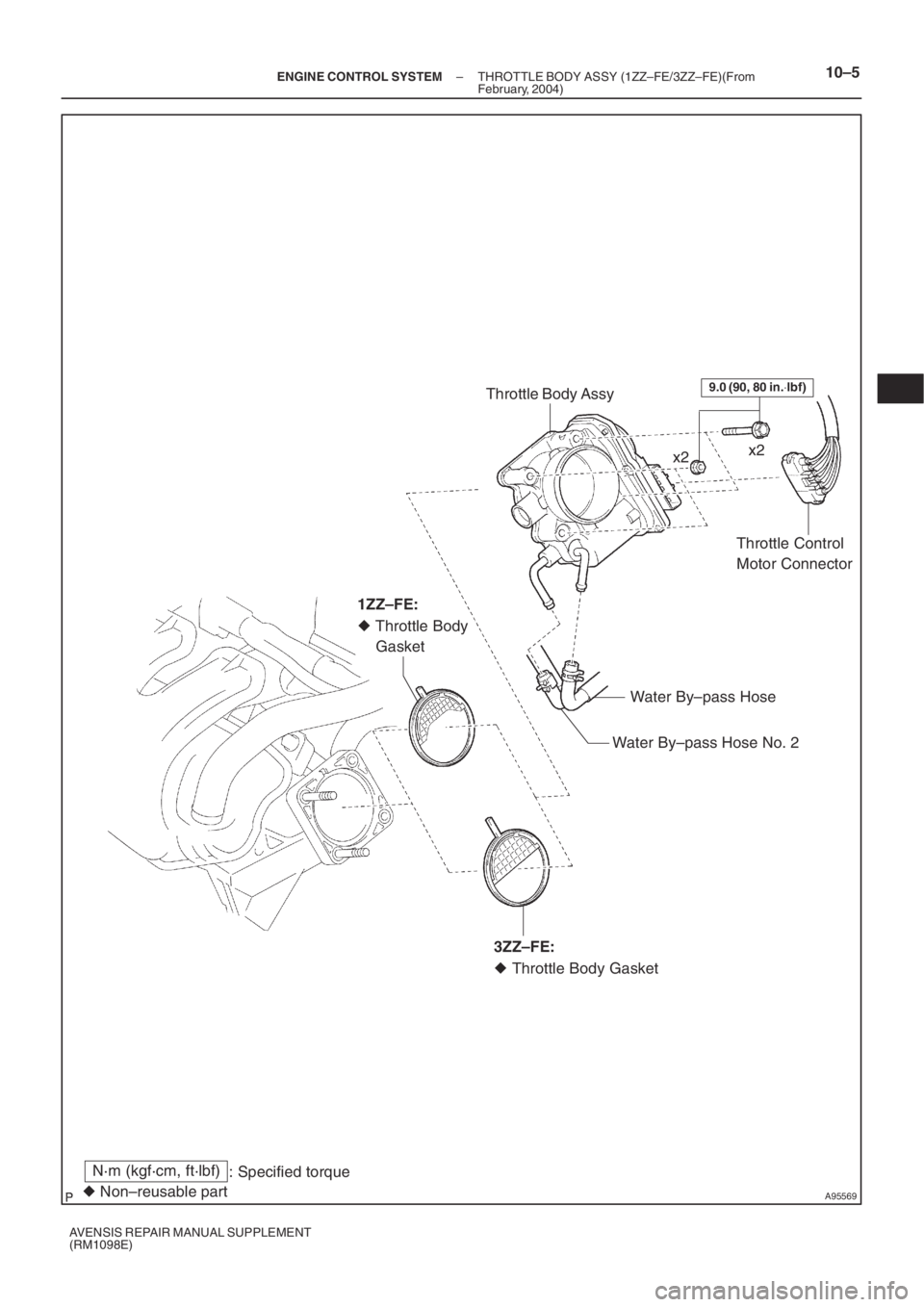 TOYOTA AVENSIS 2005  Service Repair Manual A95569
Throttle Body Assy
Throttle Control 
Motor Connector
Water By–pass Hose No. 2Water By–pass Hosex2x2
 Throttle Body 
    Gasket
N·m (kgf·cm, ft·lbf)
: Specified torque
 Non–reusable p