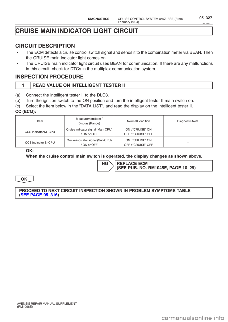 TOYOTA AVENSIS 2005  Service Repair Manual –
DIAGNOSTICS CRUISE CONTROL SYSTEM (2AZ–FSE)(From 
February, 2004)05–327
AVENSIS REPAIR MANUAL SUPPLEMENT
(RM1098E)
CRUISE MAIN INDICATOR LIGHT CIRCUIT
CIRCUIT DESCRIPTION
The ECM detects a cr