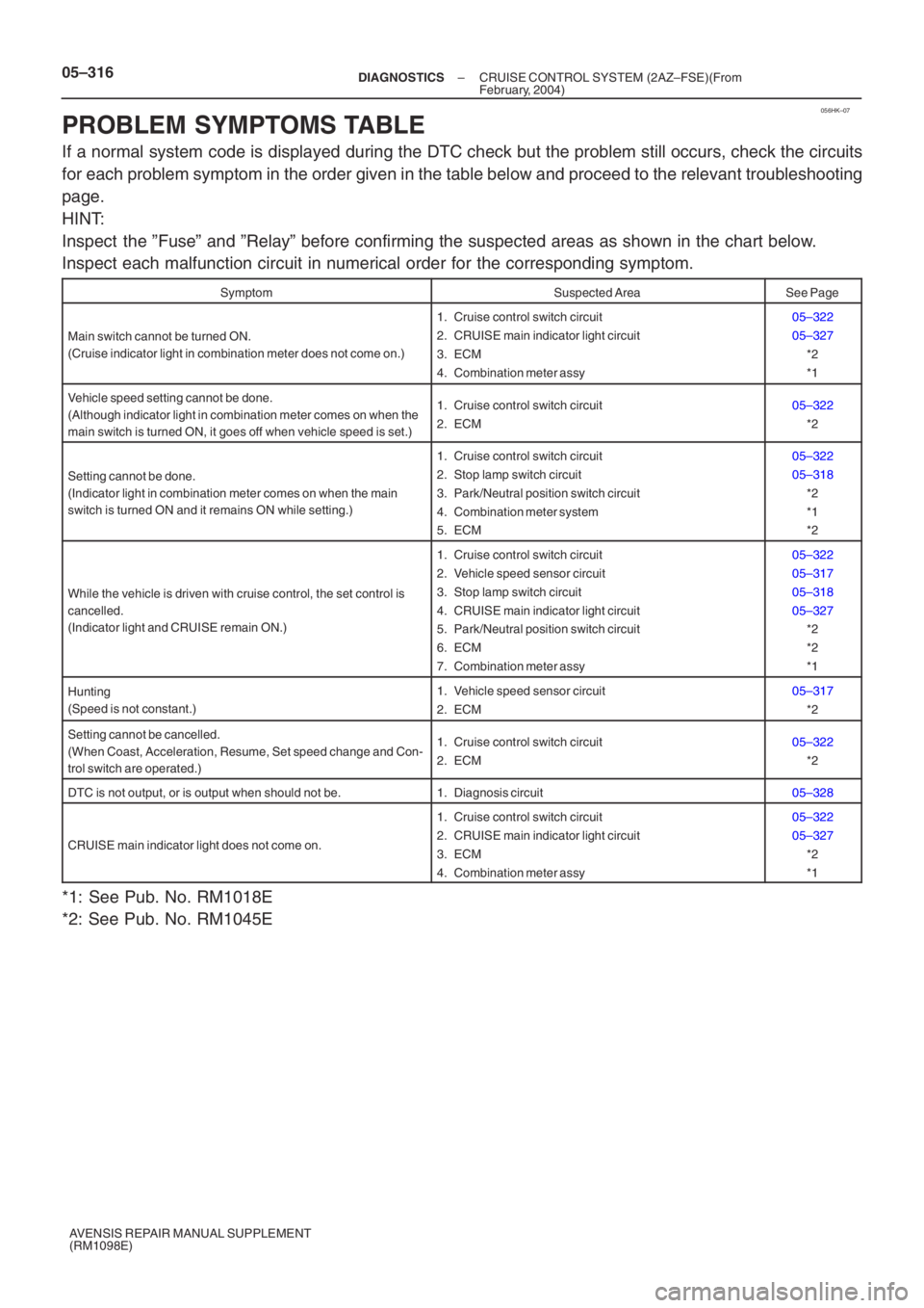 TOYOTA AVENSIS 2005  Service Repair Manual 056HK–07
05–316–
DIAGNOSTICS CRUISE CONTROL SYSTEM (2AZ–FSE)(From 
February, 2004)
AVENSIS REPAIR MANUAL SUPPLEMENT
(RM1098E)
PROBLEM SYMPTOMS TABLE
If a normal system code is displayed during