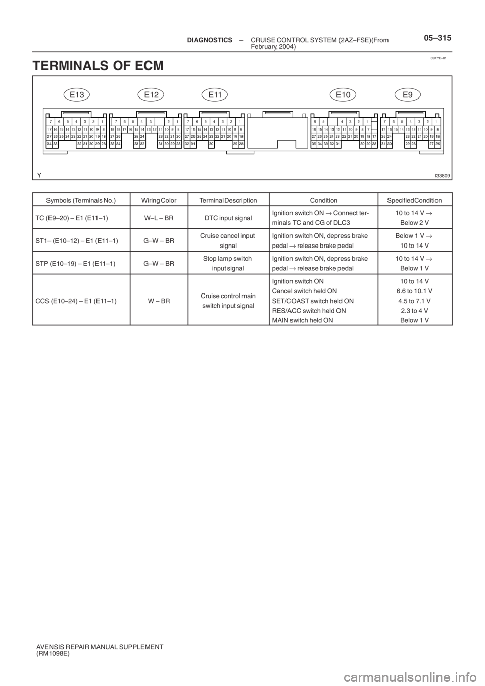 TOYOTA AVENSIS 2005  Service Repair Manual 05KYD–01
I33809
E13 E12 E11E10E9
– DIAGNOSTICSCRUISE CONTROL SYSTEM (2AZ–FSE)(From
February, 2004)05–315
AVENSIS REPAIR MANUAL SUPPLEMENT
(RM1098E)
TERMINALS OF ECM
Symbols (Terminals No.)Wiri