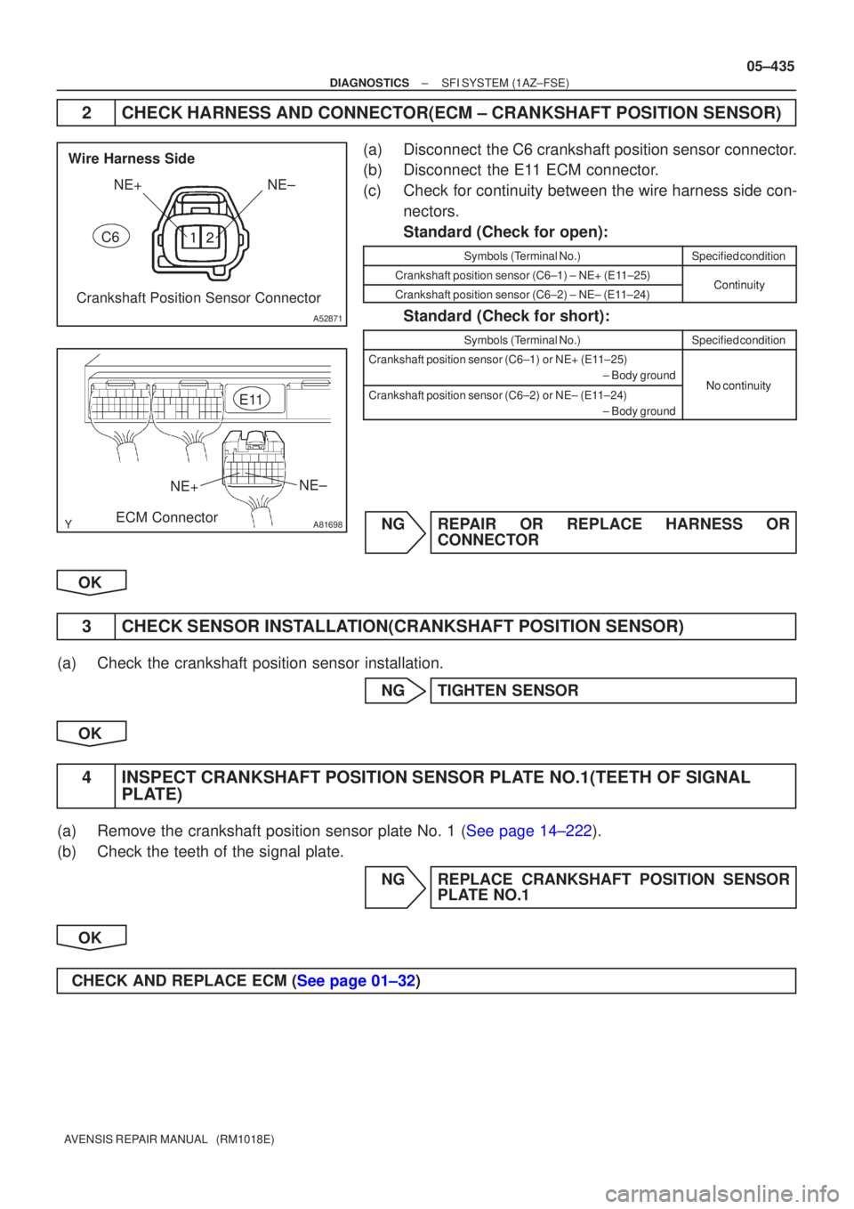 TOYOTA AVENSIS 2005  Service Repair Manual 
NE+NE±
A52871
Crankshaft Position Sensor Connector
Wire Harness Side
C6
A81698
NE+ NE±
ECM Connector E11
±
DIAGNOSTICS SFI SYSTEM(1AZ±FSE)
05±435
AVENSIS REPAIR MANUAL   (RM1018E)
2CHECK HARNE