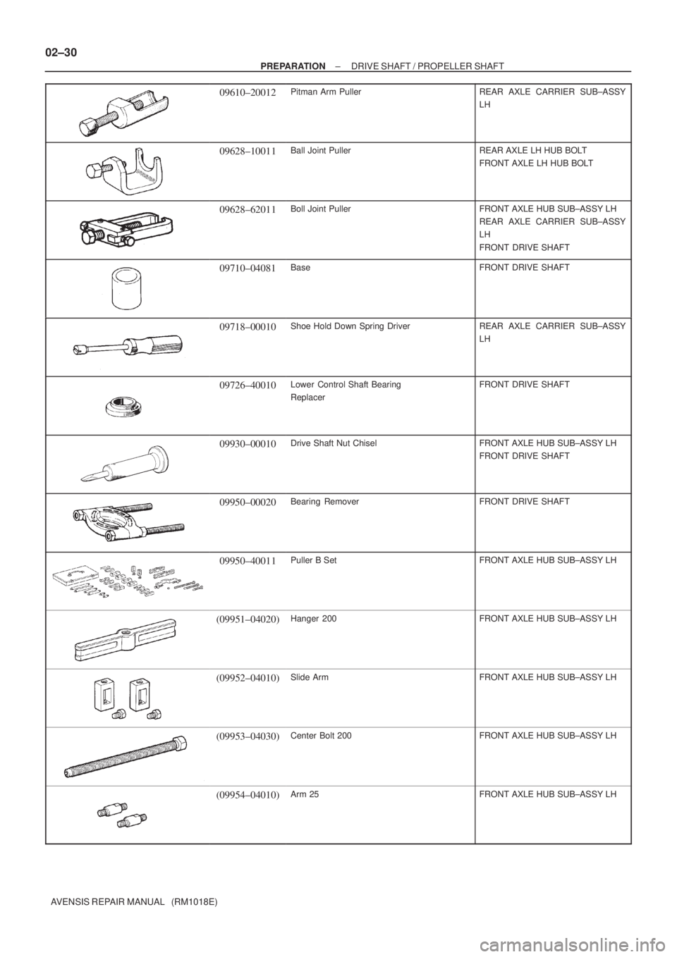 TOYOTA AVENSIS 2005 Service Workshop Manual 02±30
± PREPARATIONDRIVE SHAFT / PROPELLER SHAFT
AVENSIS REPAIR MANUAL (RM1018E)
09610±20012Pitman Arm PullerREAR AXLE CARRIER SUB±ASSY
LH
09628±10011Ball Joint PullerREAR AXLE LH HUB BOLT
FRON TOYOTA AVENSIS 2005 Service Workshop Manual 02±30
± PREPARATIONDRIVE SHAFT / PROPELLER SHAFT
AVENSIS REPAIR MANUAL (RM1018E)
09610±20012Pitman Arm PullerREAR AXLE CARRIER SUB±ASSY
LH
09628±10011Ball Joint PullerREAR AXLE LH HUB BOLT
FRON
