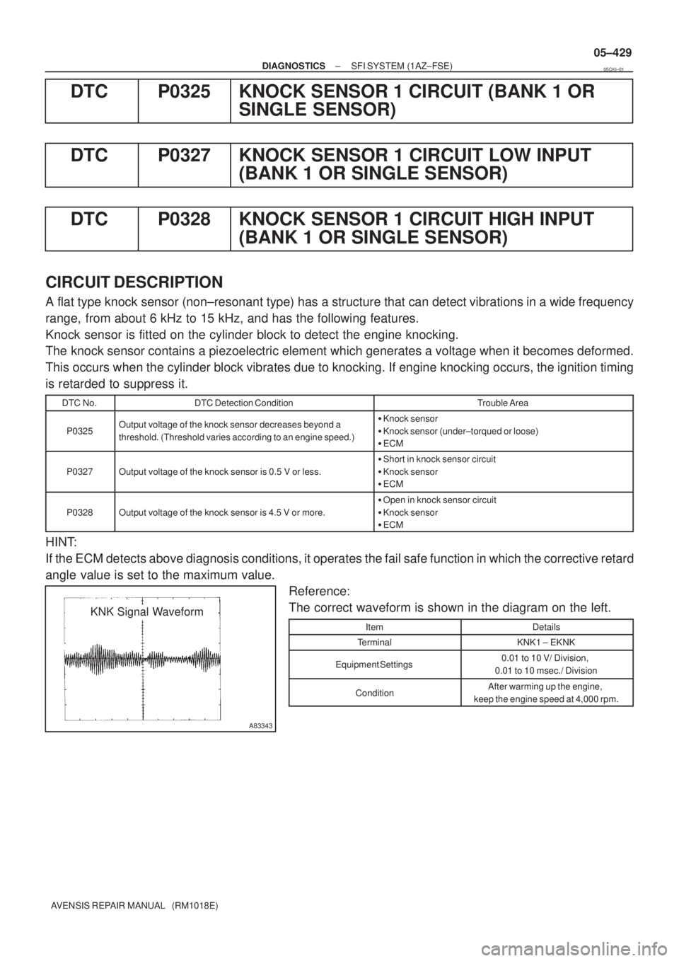 TOYOTA AVENSIS 2005  Service Repair Manual A83343
KNK Signal Waveform
± DIAGNOSTICSSFI SYSTEM (1AZ±FSE)
05±429
AVENSIS REPAIR MANUAL   (RM1018E)
DTC P0325 KNOCK SENSOR 1 CIRCUIT (BANK 1 OR
SINGLE SENSOR)
DTC P0327 KNOCK SENSOR 1 CIRCUIT LOW