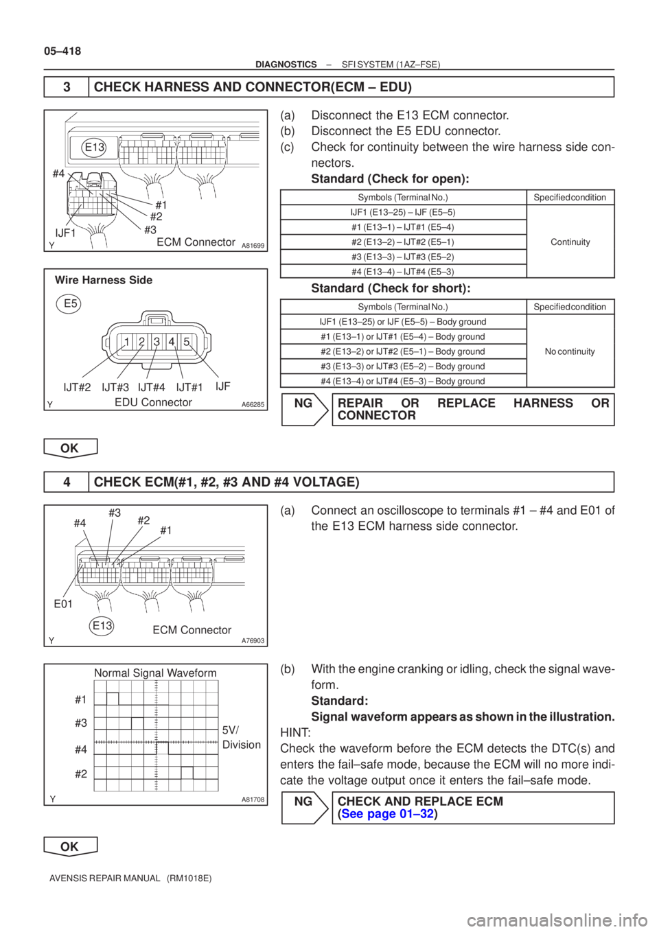 TOYOTA AVENSIS 2005  Service Repair Manual A81699
#1
#2
#3
#4
IJF1 E13ECM Connector
A66285
E5
EDU Connector
Wire Harness Side
IJT#2IJT#3IJT#4IJT#1
IJF
A76903
#1
#2
#3
#4
E01
E13
ECM Connector
A81708
Normal Signal Waveform
#1
#3
#4
#2 5V/
Divis