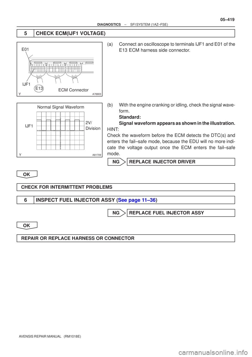 TOYOTA AVENSIS 2005  Service Repair Manual A76903
E01
IJF1E13
ECM Connector
A81709
Normal Signal Waveform
IJF1 2V/ 
Division
±
DIAGNOSTICS SFI SYSTEM(1AZ±FSE)
05±419
AVENSIS REPAIR MANUAL   (RM1018E)
5CHECK ECM(IJF1 VOLTAGE)
(a)Connect an o