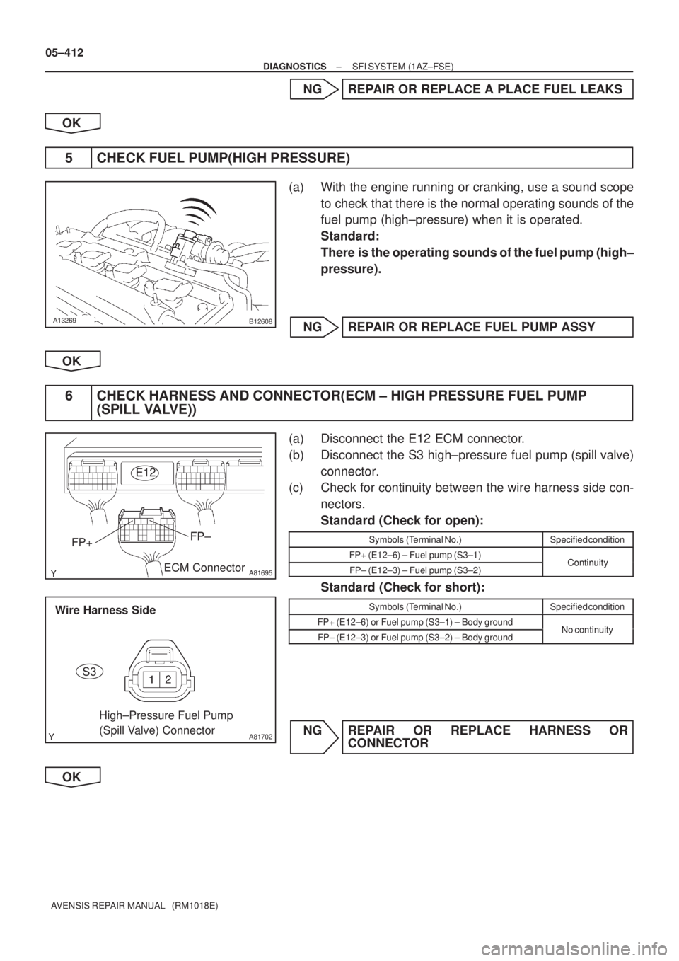 TOYOTA AVENSIS 2005  Service Repair Manual B12608
A81695
E12
ECM Connector FP+FP±
A81702
S3
High±Pressure Fuel Pump 
(Spill Valve) Connector Wire Harness Side
05±412
± DIAGNOSTICSSFI SYSTEM (1AZ±FSE)
AVENSIS REPAIR MANUAL   (RM1018E