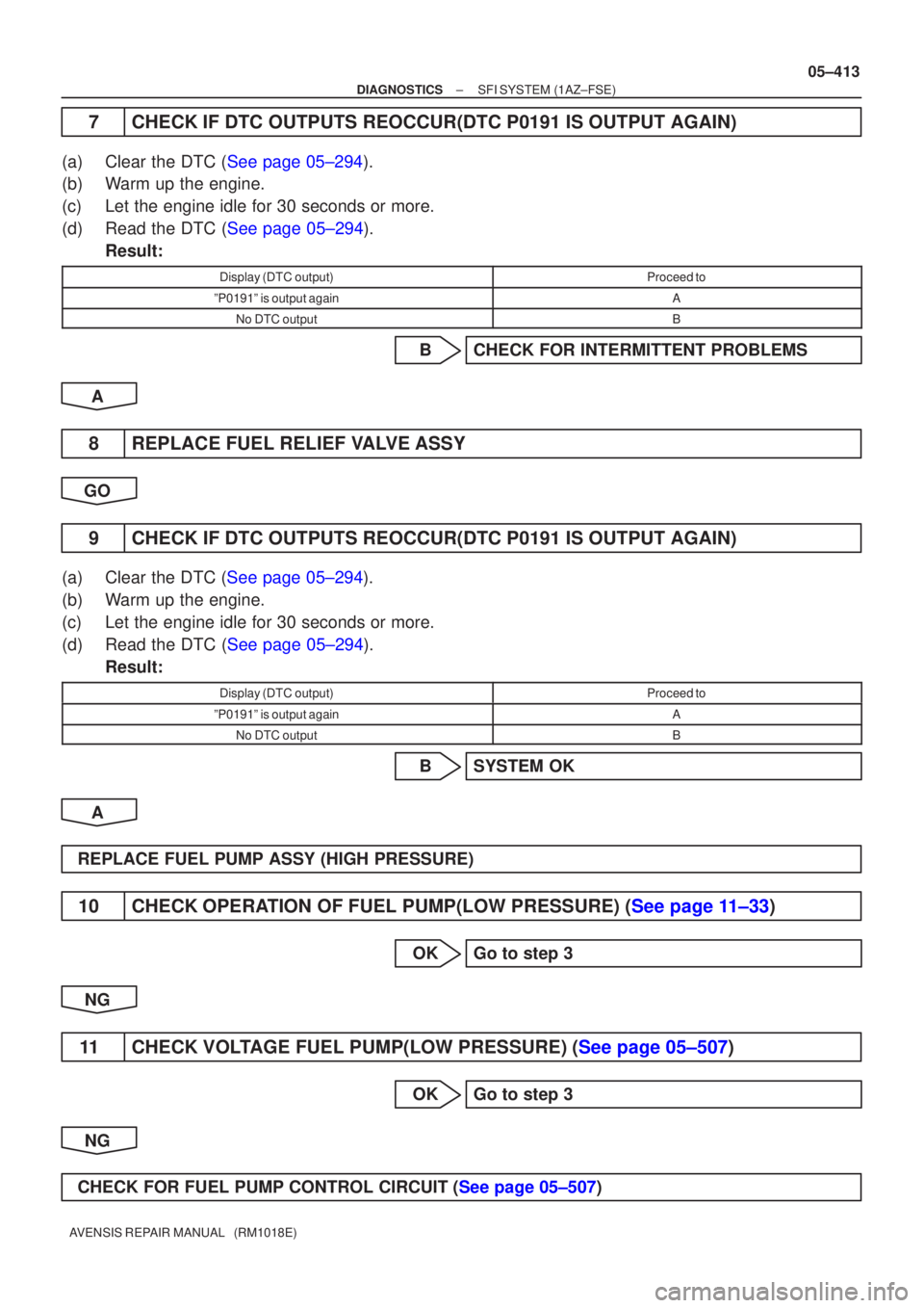 TOYOTA AVENSIS 2005  Service Repair Manual ±
DIAGNOSTICS SFI SYSTEM(1AZ±FSE)
05±413
AVENSIS REPAIR MANUAL   (RM1018E)
7CHECK IF DTC OUTPUTS REOCCUR(DTC P0191 IS OUTPUT AGAIN)
(a)Clear the DTC (See page 05±294).
(b)Warm up the engine.
(c)Le