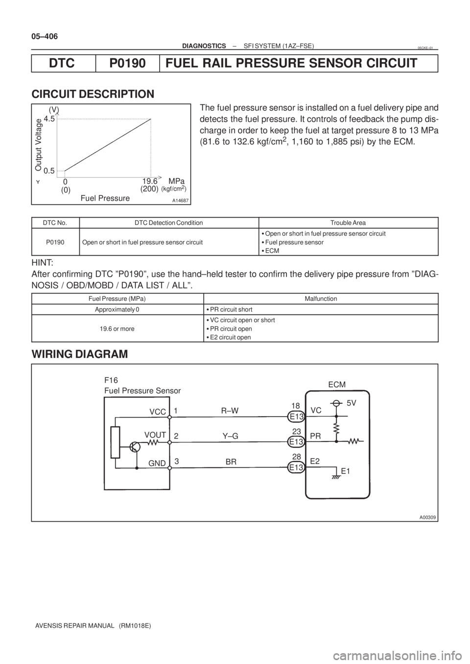 TOYOTA AVENSIS 2005  Service Repair Manual A14687
(V)
4.5
0.5
(0)019.6
(200)MPa
(kgf/cm2)
Output Voltage
Fuel Pressure
A00309
F16 
Fuel Pressure Sensor
18
E13ECM
5V
E1 1 R±W
23
Y±G 2
3
BR28
E2 PRVC
VOUT
GNDE13
E13 VCC 05±406
± DIAGNOSTICSS