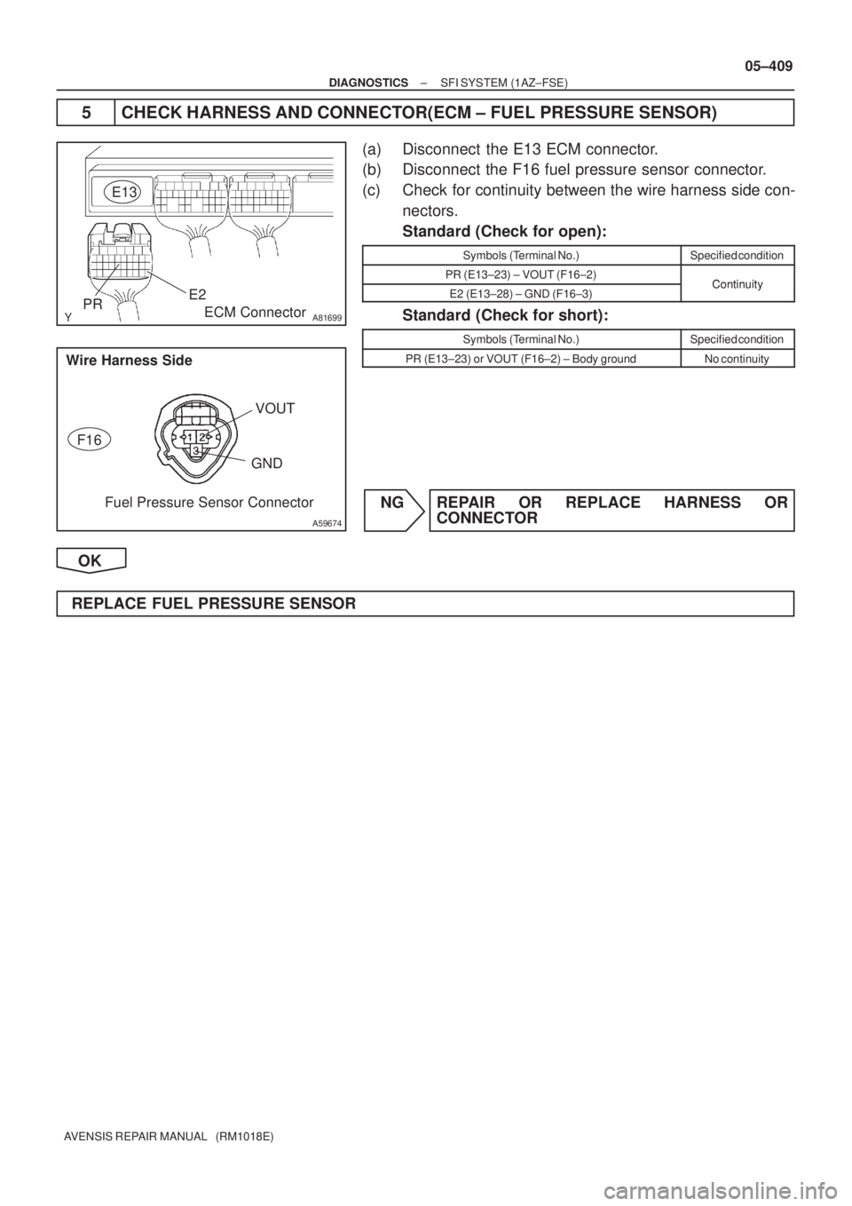 TOYOTA AVENSIS 2005  Service Repair Manual A81699PRE2
E13
ECM Connector
A59674
F16
GND
Fuel Pressure Sensor Connector Wire Harness Side
VOUT
± DIAGNOSTICSSFI SYSTEM (1AZ±FSE)
05±409
AVENSIS REPAIR MANUAL   (RM1018E)
5 CHECK HARNESS AND CONN