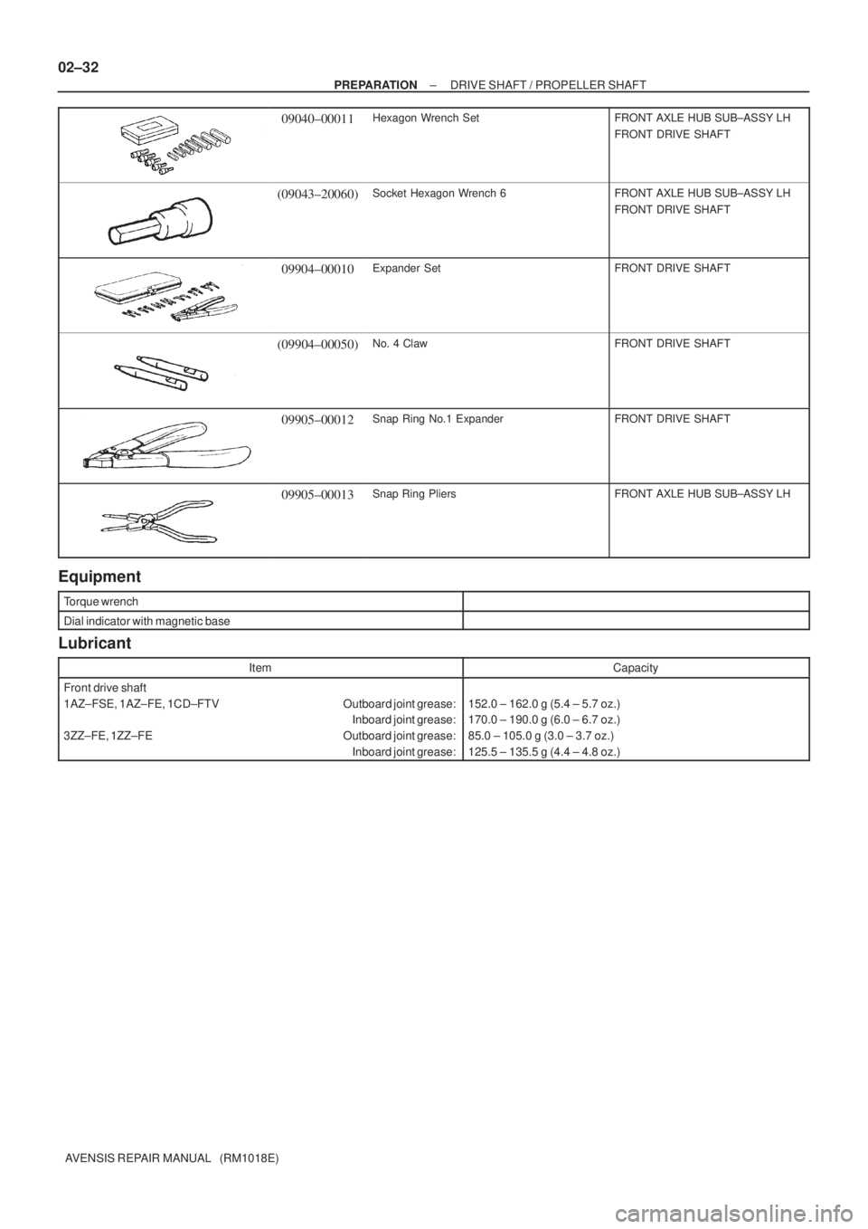 TOYOTA AVENSIS 2005 Service Workshop Manual 02±32
± PREPARATIONDRIVE SHAFT / PROPELLER SHAFT
AVENSIS REPAIR MANUAL (RM1018E)
09040±00011Hexagon Wrench SetFRONT AXLE HUB SUB±ASSY LH
FRONT DRIVE SHAFT
(09043±20060)Socket Hexagon Wrench 6FR TOYOTA AVENSIS 2005 Service Workshop Manual 02±32
± PREPARATIONDRIVE SHAFT / PROPELLER SHAFT
AVENSIS REPAIR MANUAL (RM1018E)
09040±00011Hexagon Wrench SetFRONT AXLE HUB SUB±ASSY LH
FRONT DRIVE SHAFT
(09043±20060)Socket Hexagon Wrench 6FR