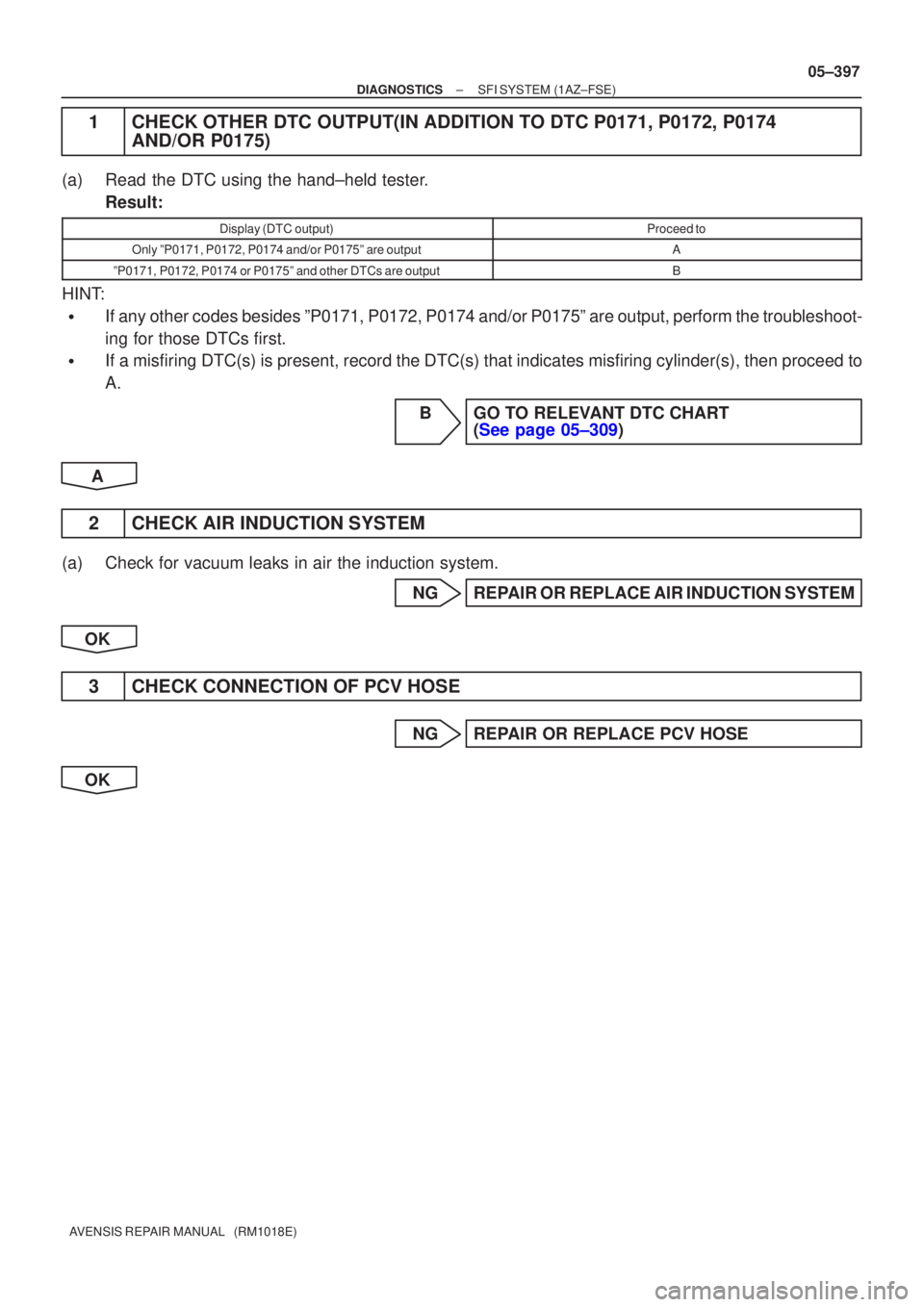 TOYOTA AVENSIS 2005  Service Repair Manual ±
DIAGNOSTICS SFI SYSTEM(1AZ±FSE)
05±397
AVENSIS REPAIR MANUAL   (RM1018E)
1CHECK OTHER DTC OUTPUT(IN ADDITION TO DTC P0171, P0172, P0174
AND/OR P0175)
(a)Read the DTC using the hand±held tester.
