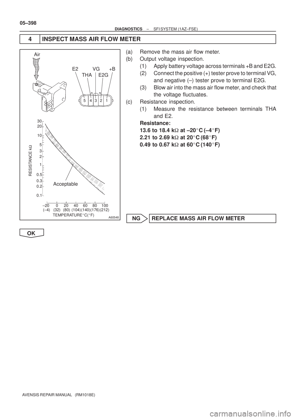 TOYOTA AVENSIS 2005  Service Repair Manual A60548
32 1 4 5
±20 0 20 40 60 80 100 0.1 0.2 0.3 0.51 2 3 5 10 20 30
TEMPERATUREC(F)
RESISTANCE k
(±4) (32) (80) (140)(104) (212)(176)
Air
VG
E2G+B
THA E2
Acceptable
05±398
± DIAGNOSTICSSFI SY