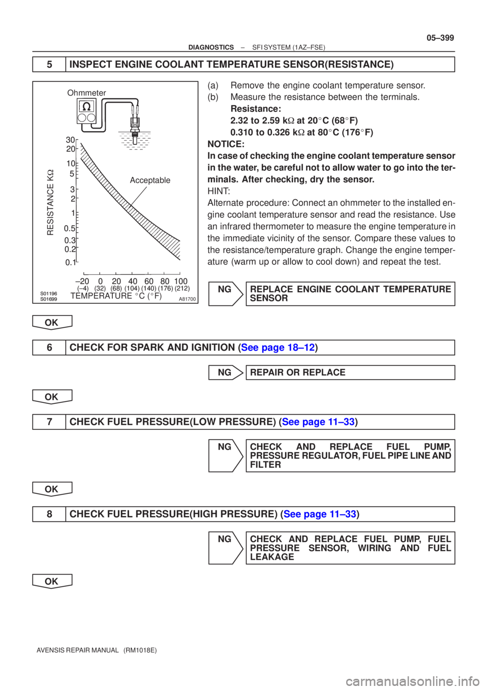 TOYOTA AVENSIS 2005  Service Repair Manual 
3020
10
5
3
02040
0.1 1
0.3 0.2
0.5 2
6080100
±20
(±4)(104)(140)(176) (32)(68)(212)
30
20
10
5
3
02040
0.1 1
0.3 0.2
0.5 2
6080100
±20
(±4)(104)(140)(176) (32)(68)(212)
A8