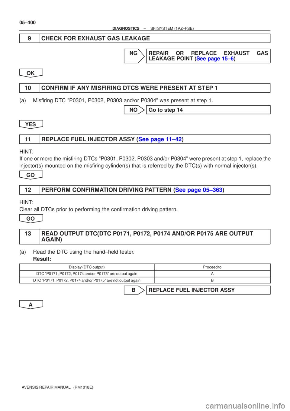 TOYOTA AVENSIS 2005  Service Repair Manual 05±400
±
DIAGNOSTICS SFI SYSTEM(1AZ±FSE)
AVENSIS REPAIR MANUAL   (RM1018E)
9CHECK FOR EXHAUST GAS LEAKAGE
NGREPAIR OR REPLACE EXHAUST GAS LEAKAGE POINT (See page 15±6)
OK
10 CONFIRM IF ANY MISFIRI