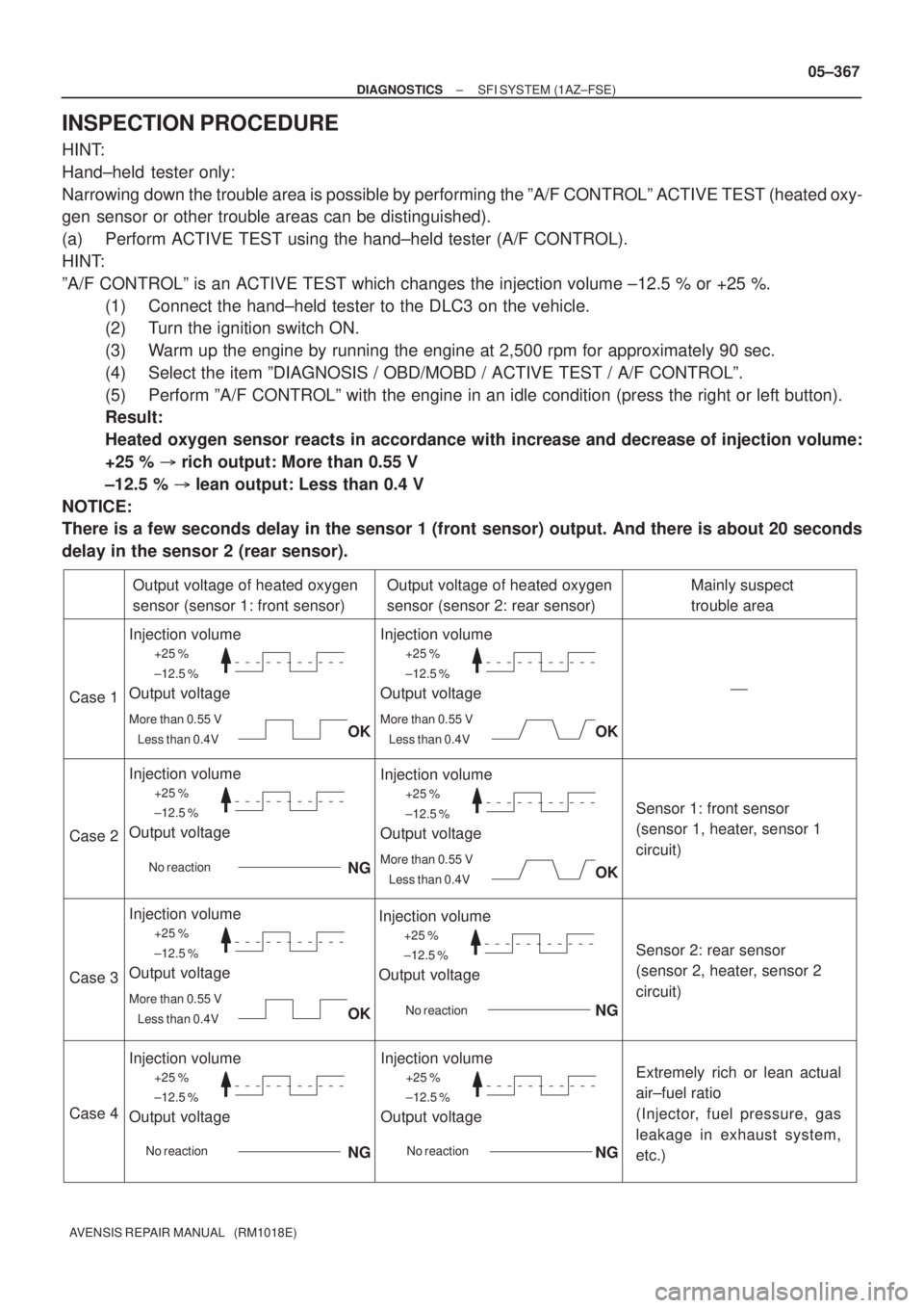 TOYOTA AVENSIS 2005  Service Repair Manual +25 %
±12.5 %
More than 0.55 V
Less than 0.4V
Case 1
Case 2
Case 3
Case 4
Output voltage of heated oxygen 
sensor (sensor 1: front sensor)
Injection volume
Output voltage
Output voltage of heated oxy