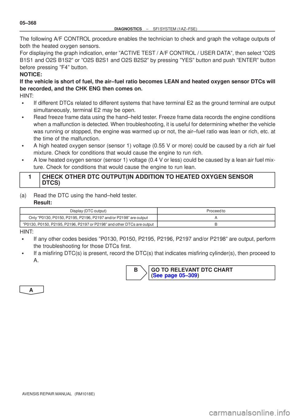 TOYOTA AVENSIS 2005  Service Repair Manual 05±368
±
DIAGNOSTICS SFI SYSTEM(1AZ±FSE)
AVENSIS REPAIR MANUAL   (RM1018E)
The following A/F CONTROL procedure enables the technician to check and gra\
ph the voltage outputs of
both the heated oxy