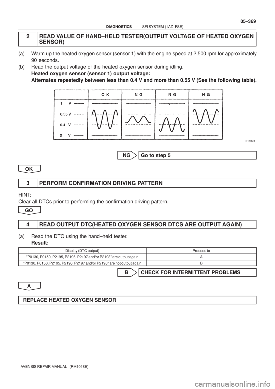 TOYOTA AVENSIS 2005  Service Repair Manual P18349
± DIAGNOSTICSSFI SYSTEM (1AZ±FSE)
05±369
AVENSIS REPAIR MANUAL   (RM1018E)
2 READ VALUE OF HAND±HELD TESTER(OUTPUT VOLTAGE OF HEATED OXYGEN
SENSOR)
(a) Warm up the heated oxygen sensor (sen